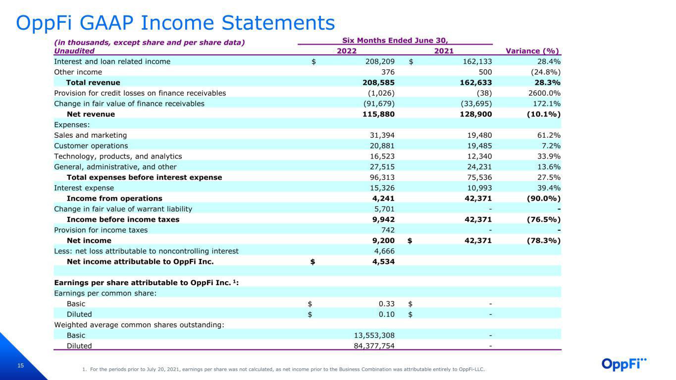 OppFi Results Presentation Deck slide image #16