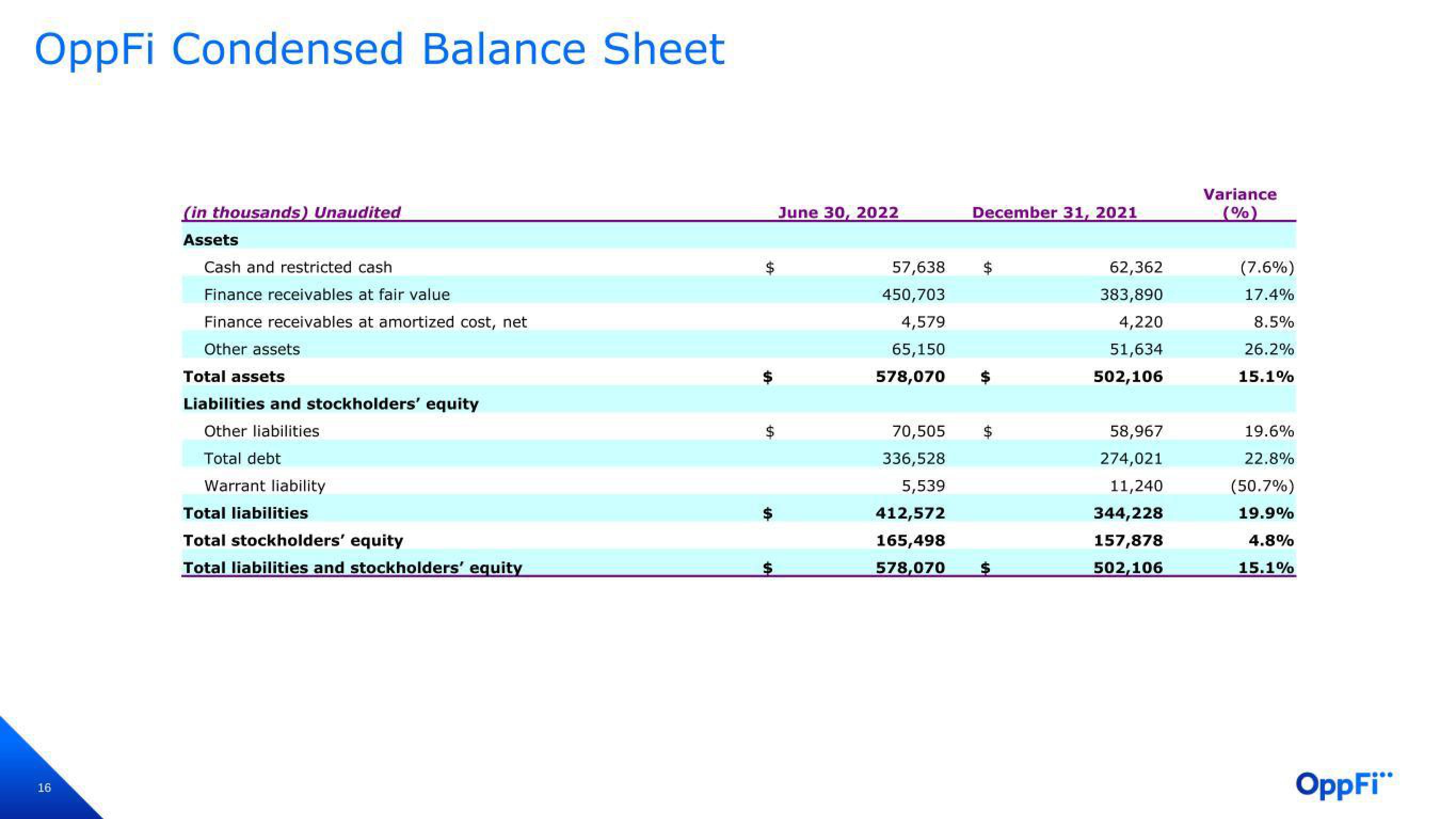 OppFi Results Presentation Deck slide image #17