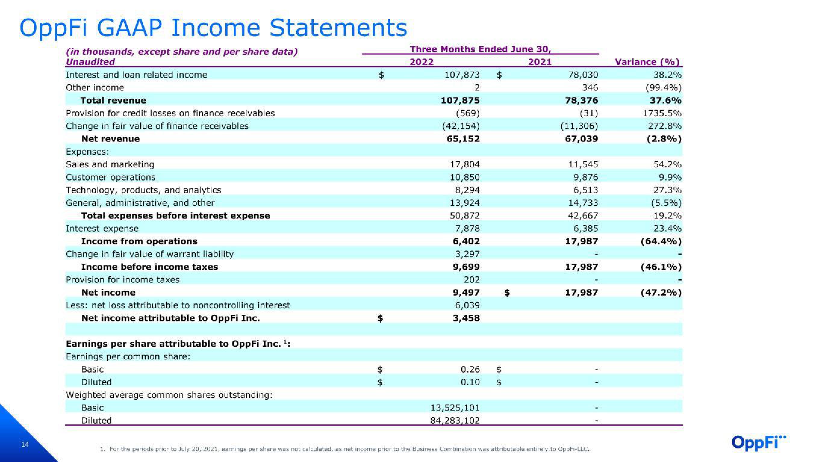 OppFi Results Presentation Deck slide image #15