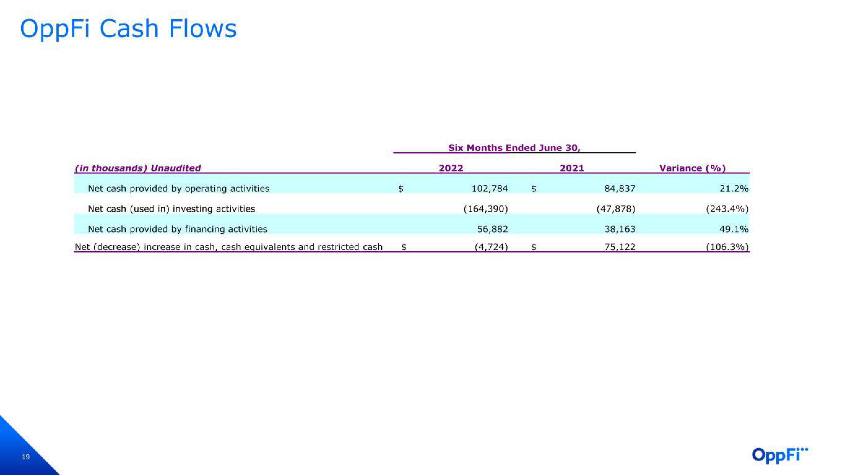 OppFi Results Presentation Deck slide image #20