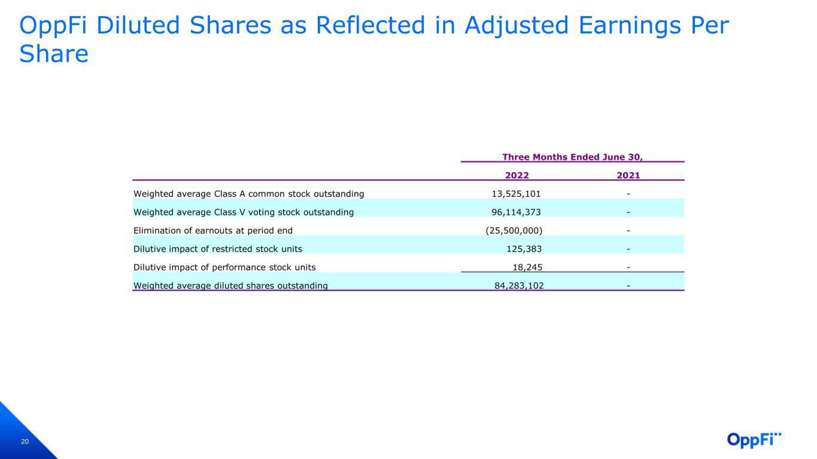 OppFi Results Presentation Deck slide image #21