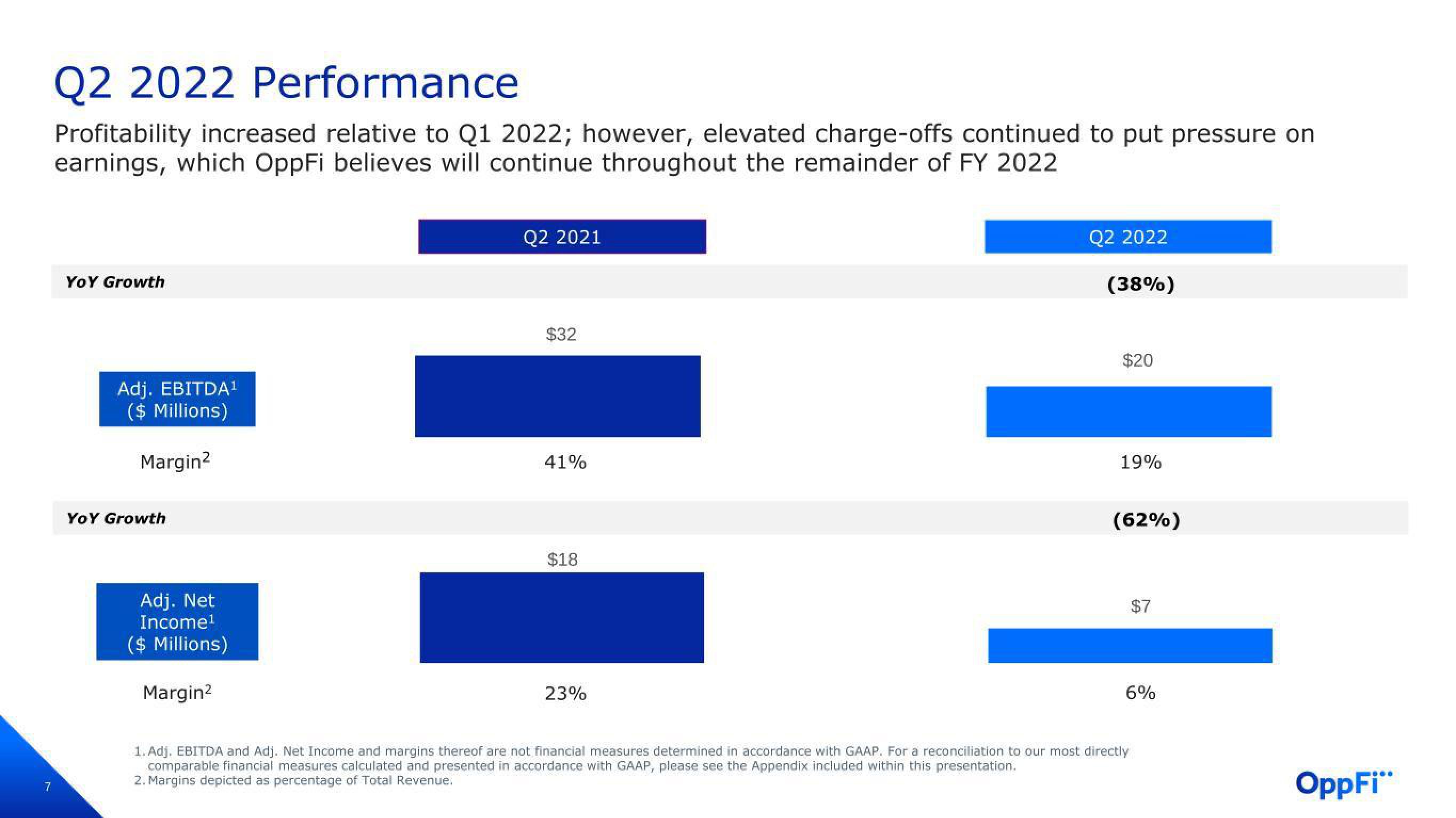 OppFi Results Presentation Deck slide image #8