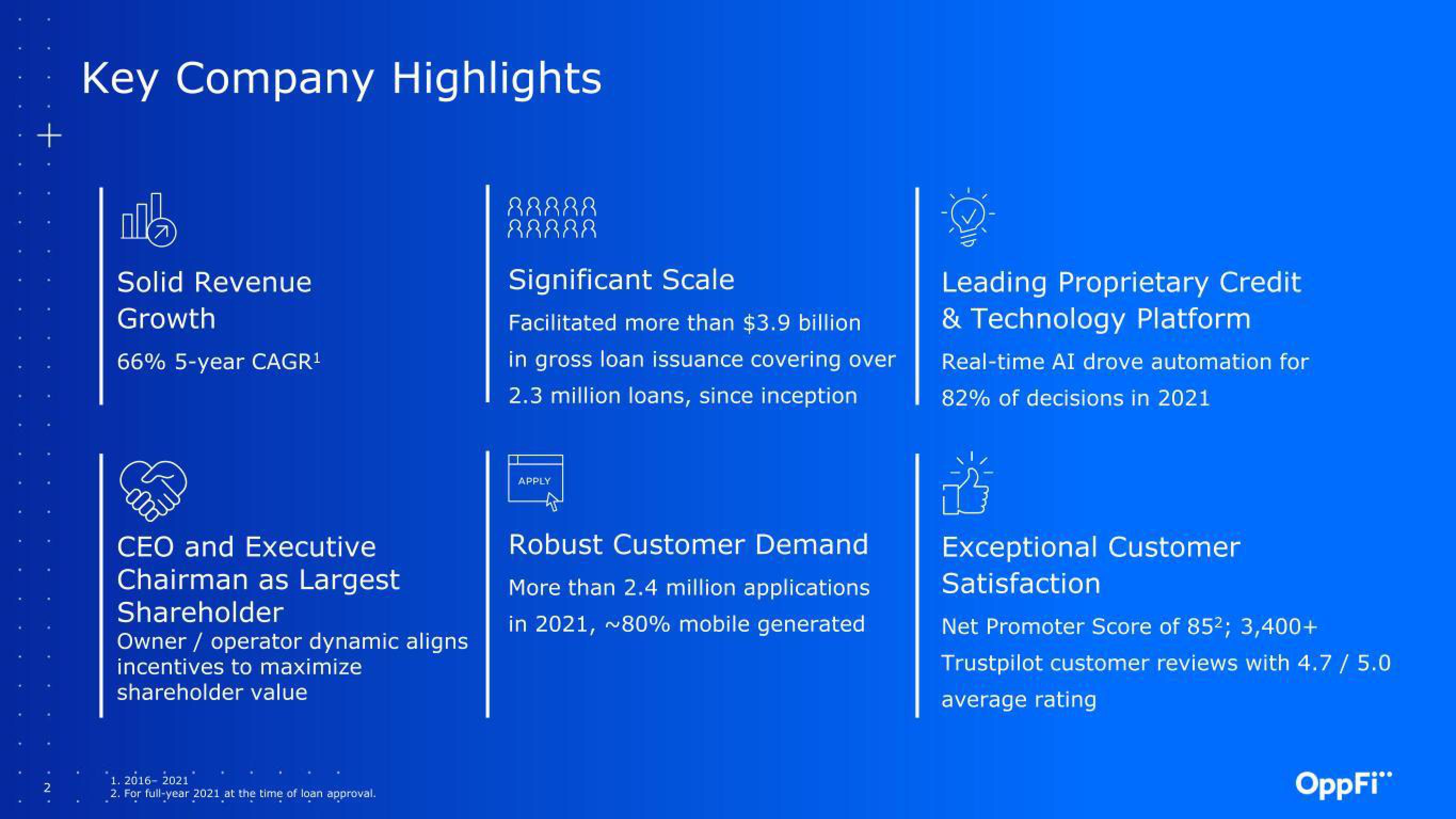 OppFi Results Presentation Deck slide image #3