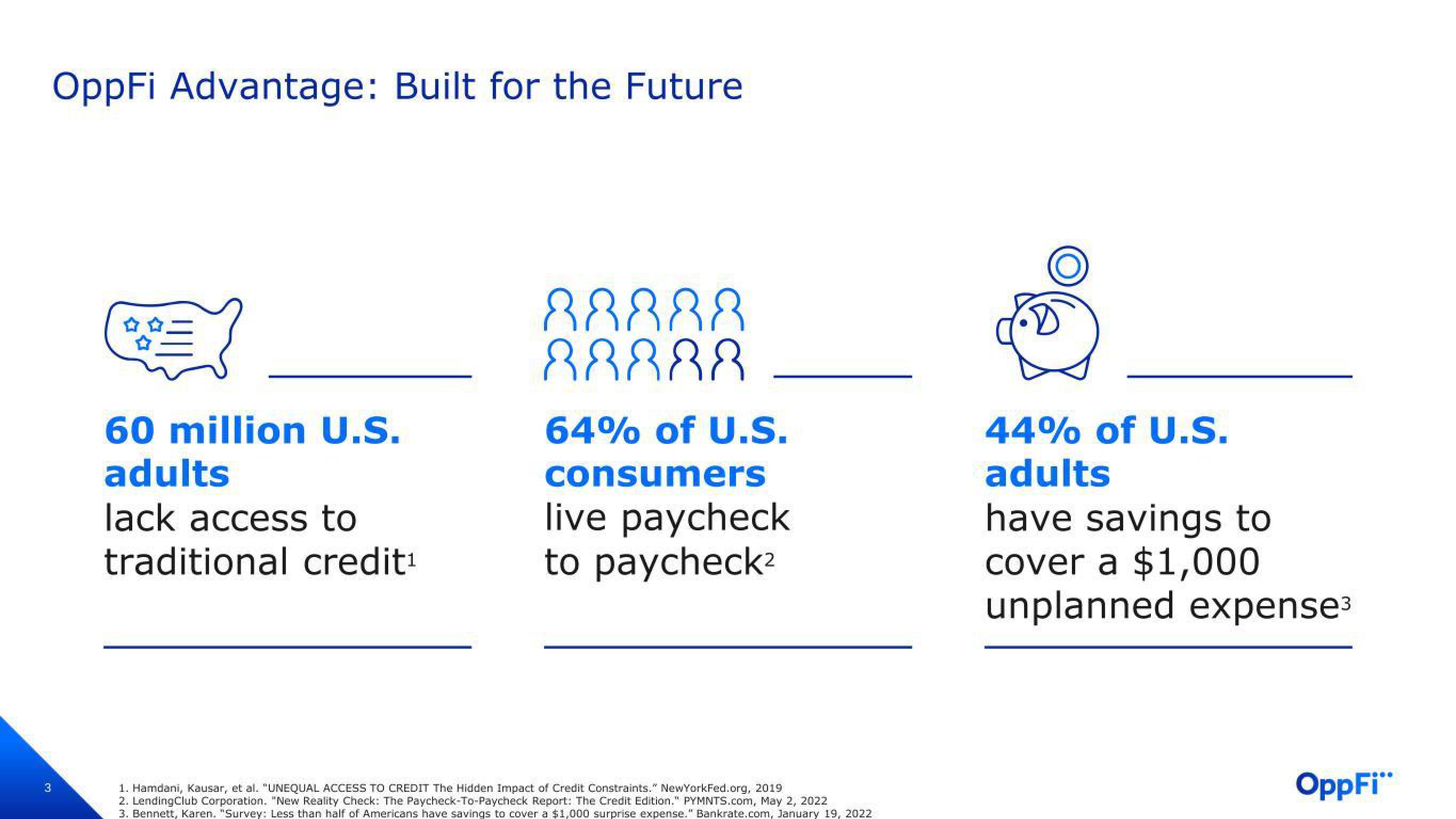 OppFi Results Presentation Deck slide image #4