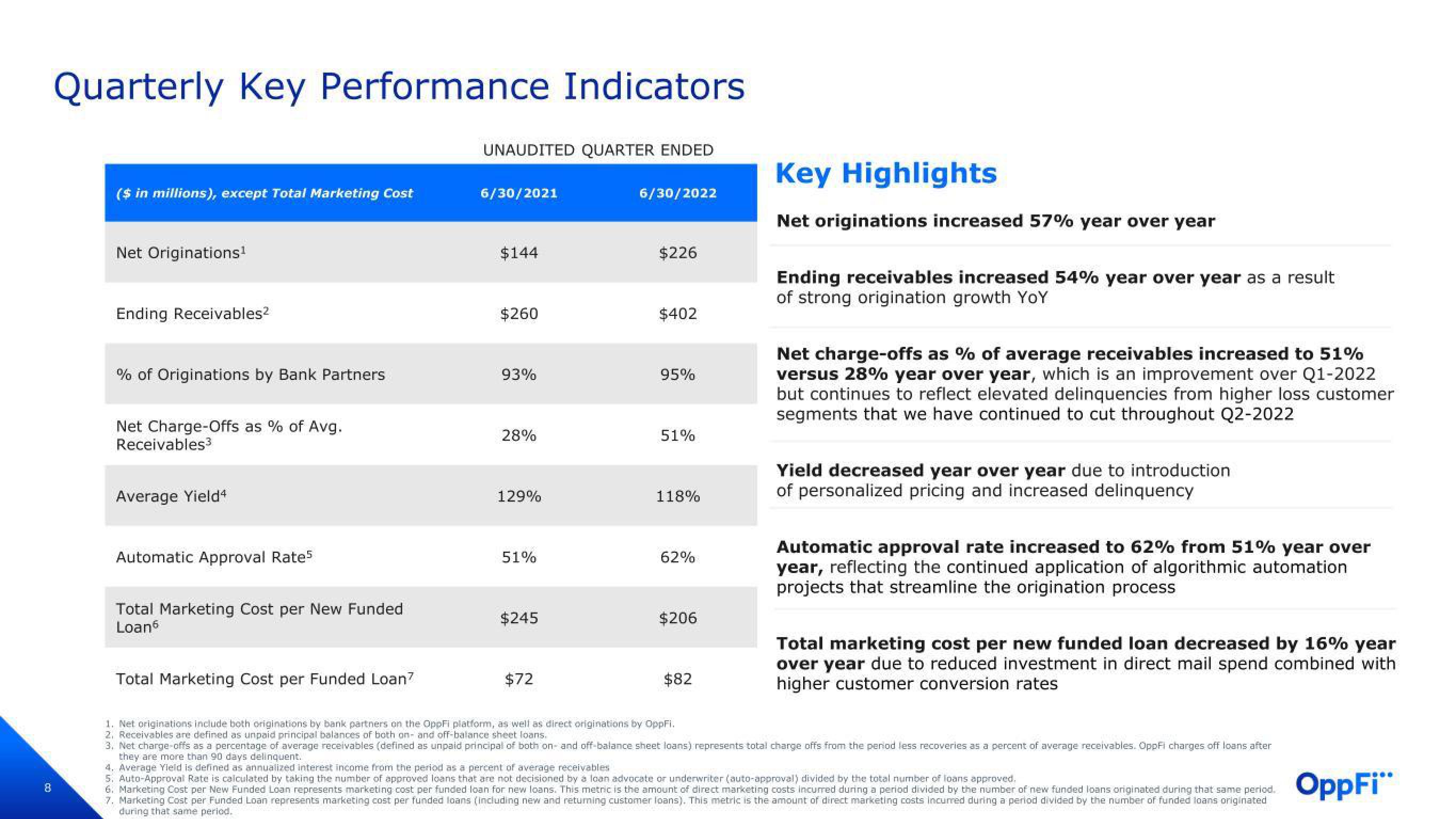 OppFi Results Presentation Deck slide image #9