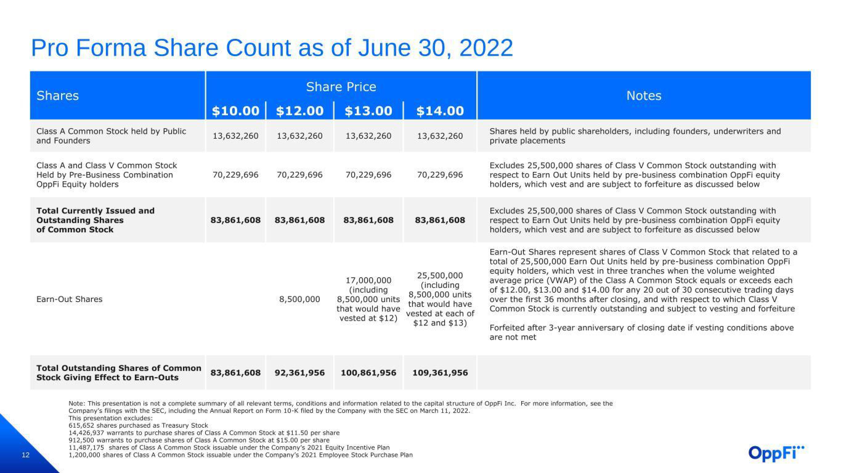 OppFi Results Presentation Deck slide image #13