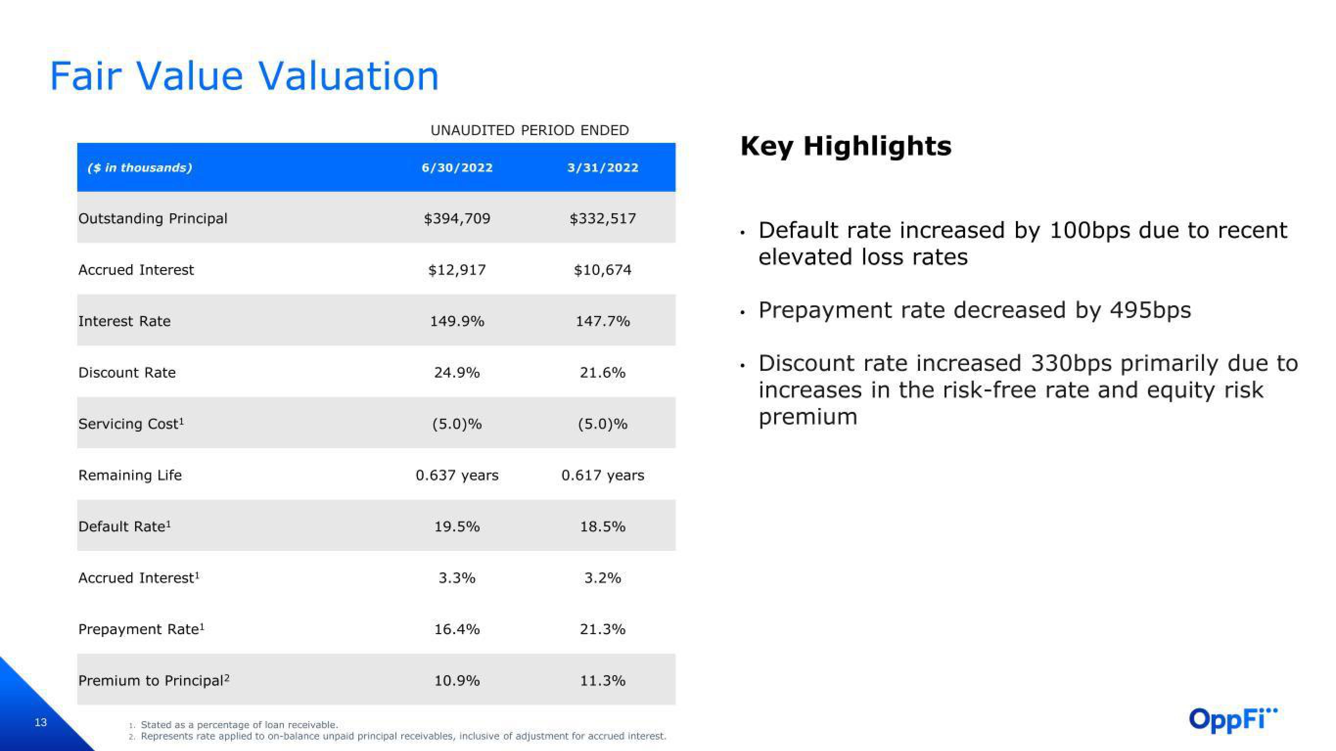 OppFi Results Presentation Deck slide image #14