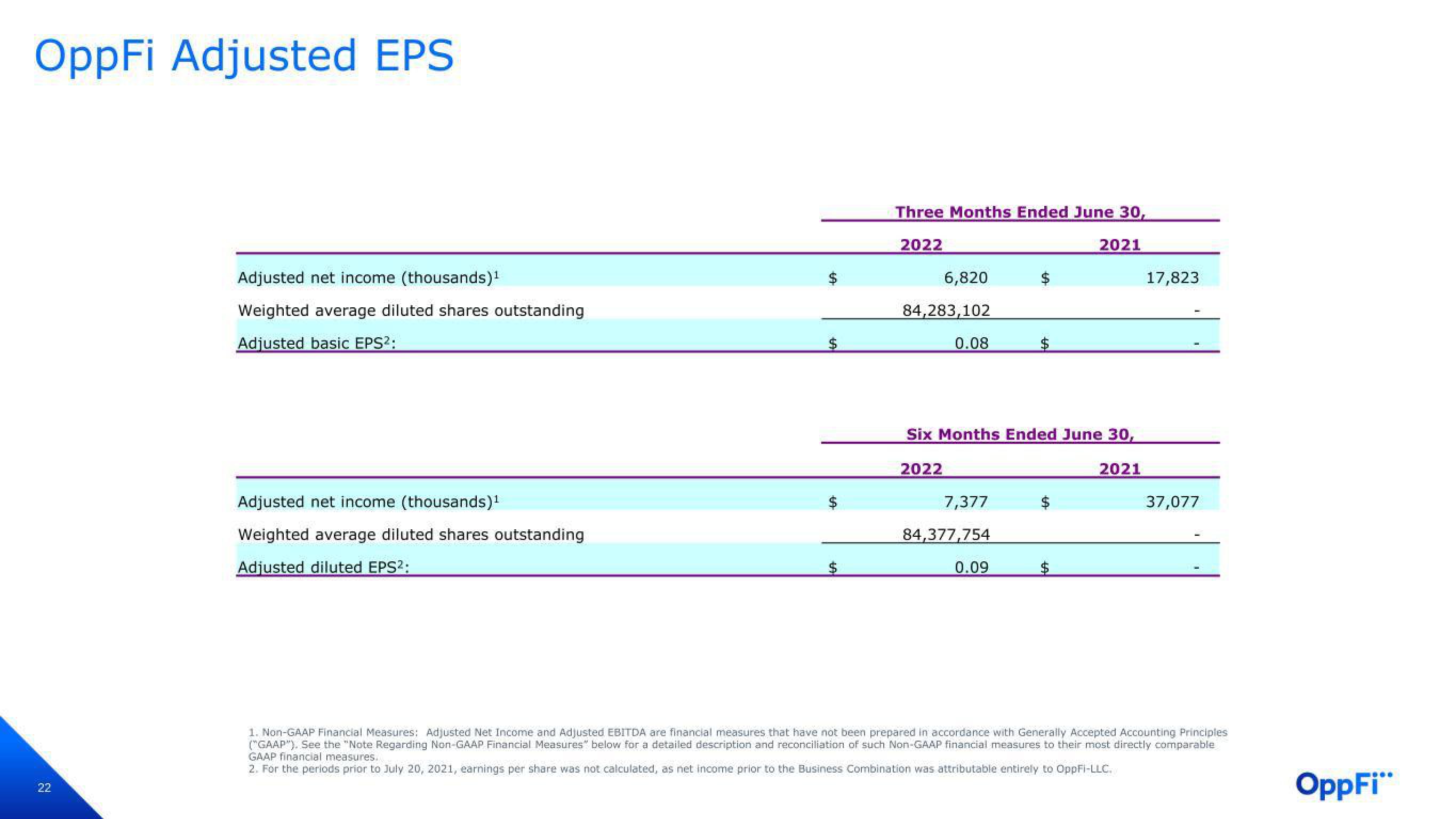 OppFi Results Presentation Deck slide image #23