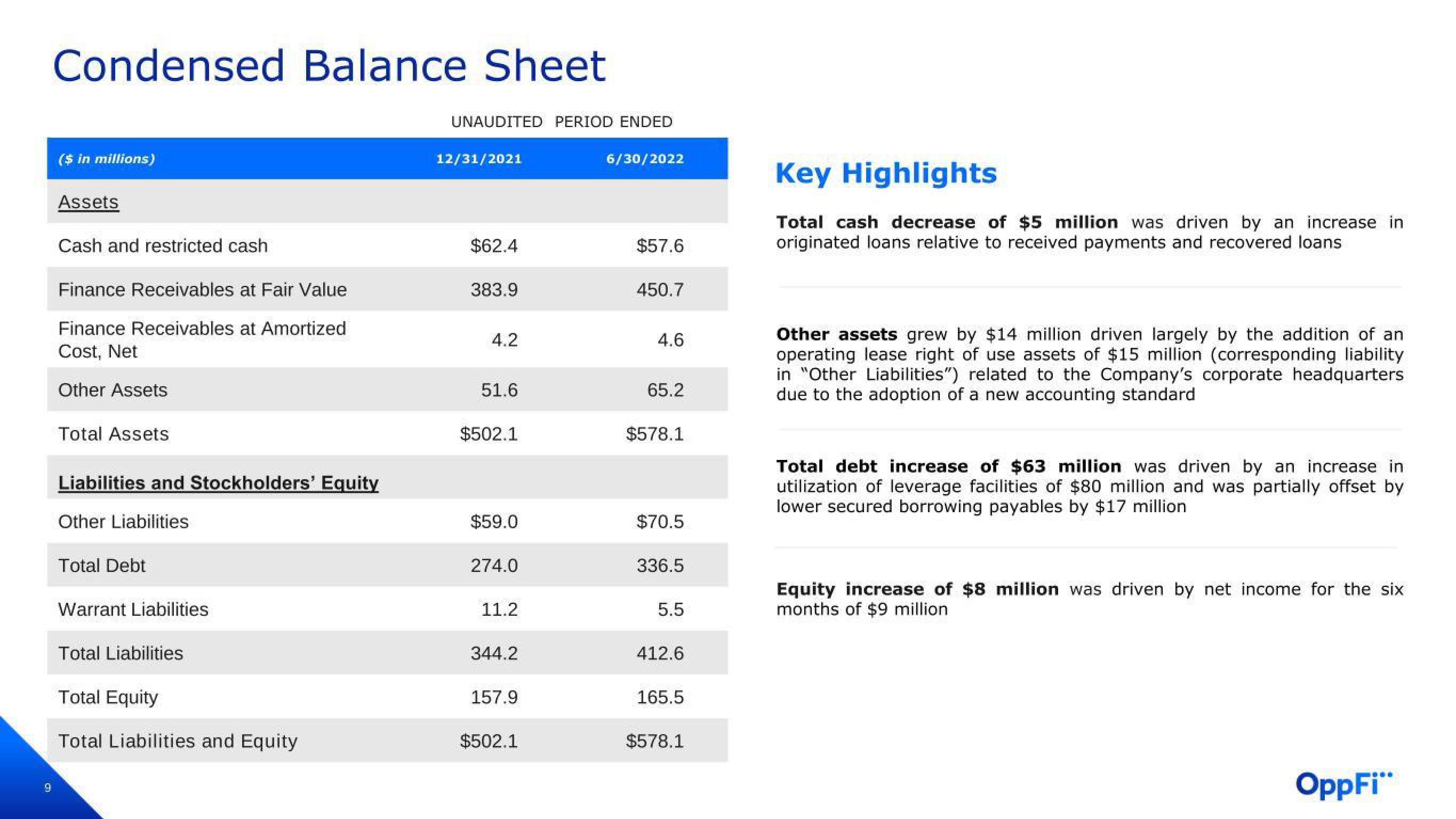 OppFi Results Presentation Deck slide image #10