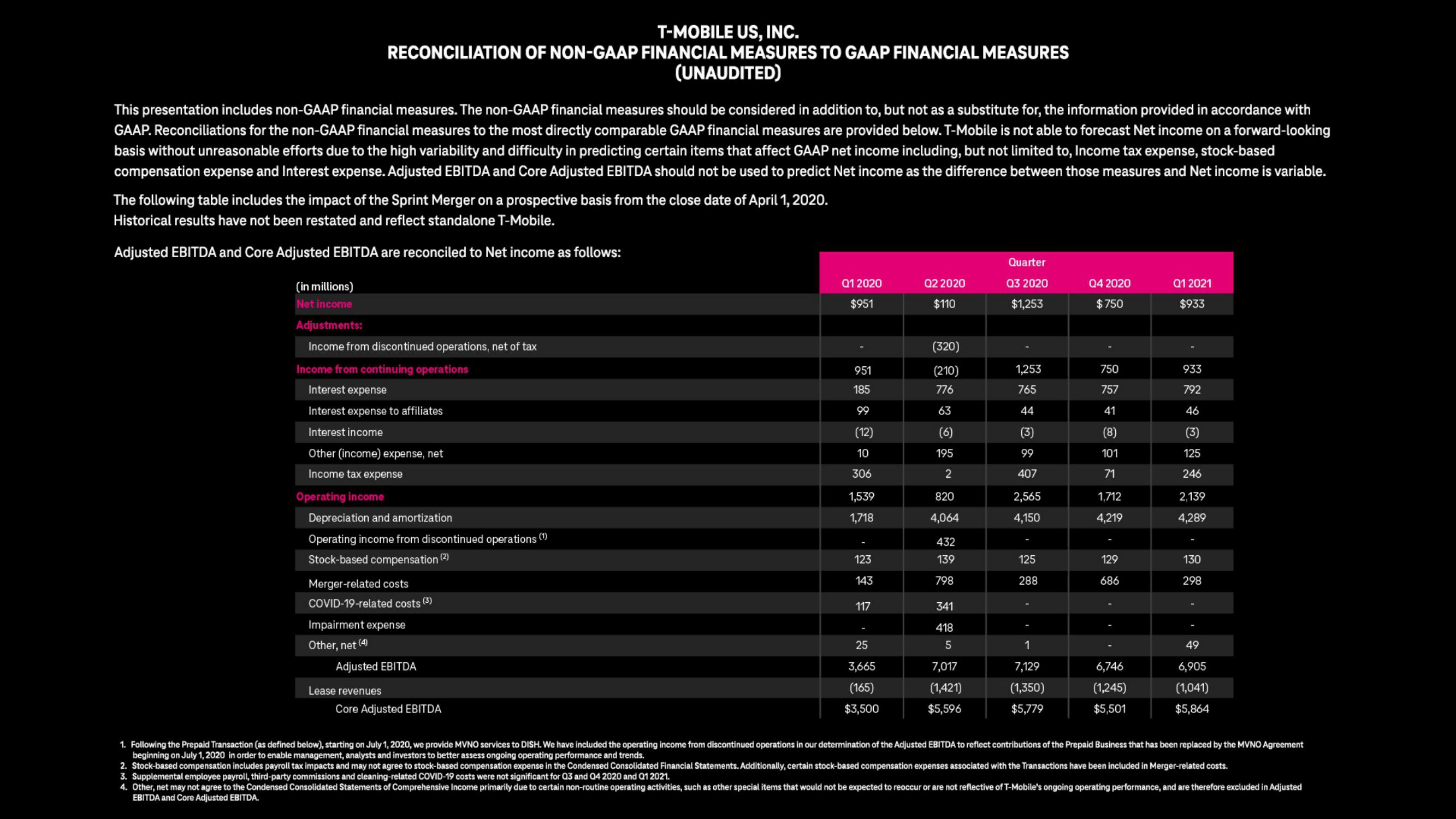 Deutsche Telekom Investor Day Presentation Deck slide image #37