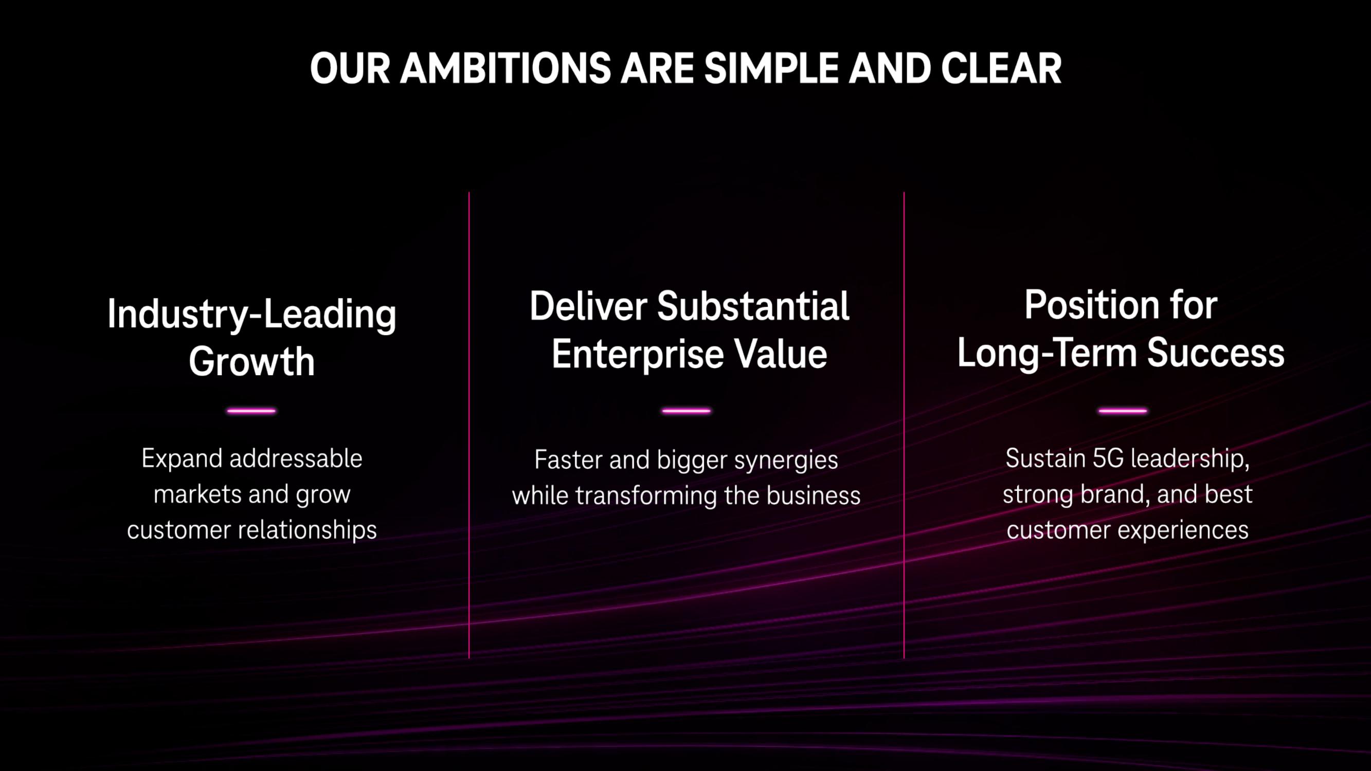 Deutsche Telekom Investor Day Presentation Deck slide image #6