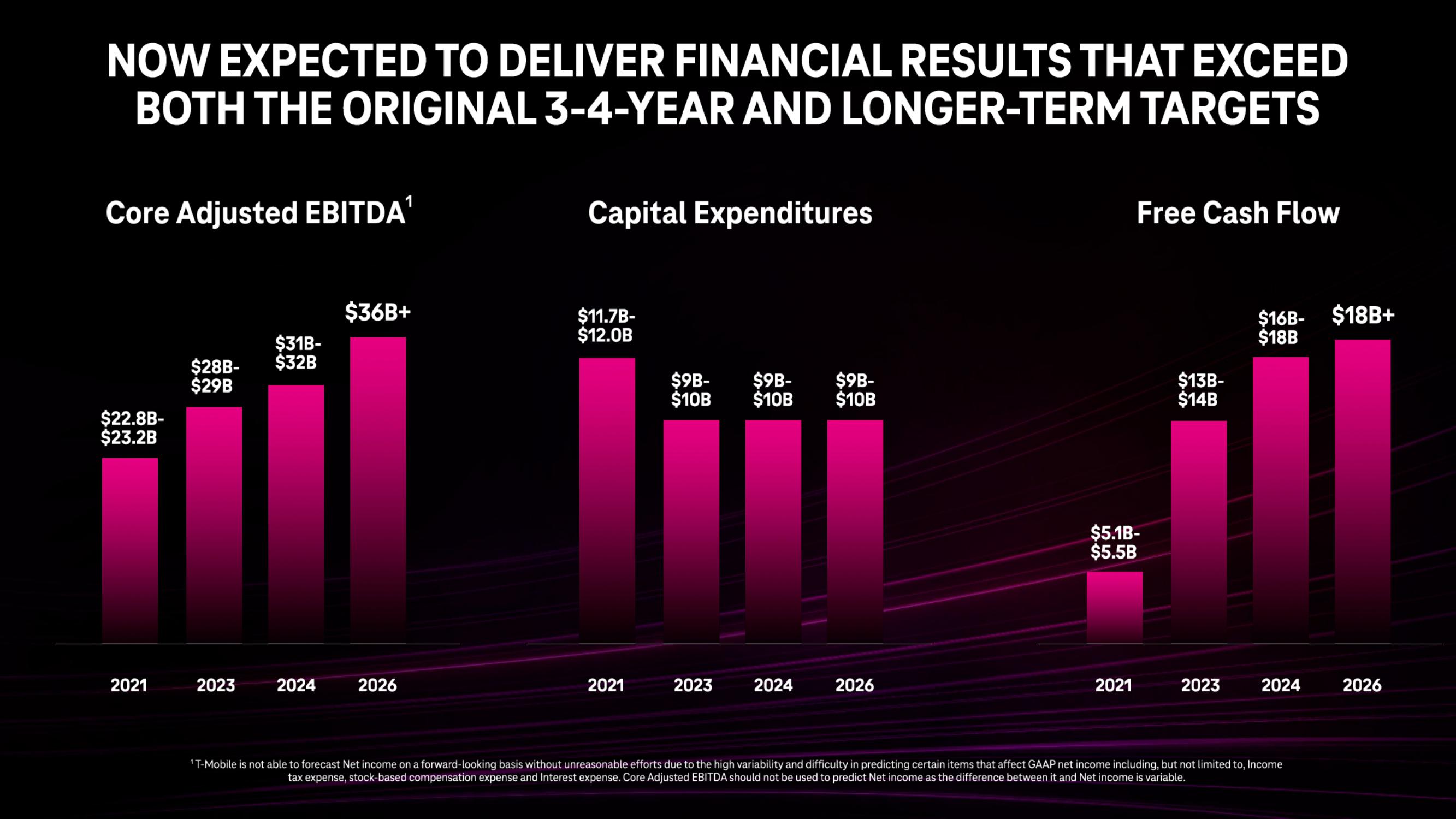 Deutsche Telekom Investor Day Presentation Deck slide image #34