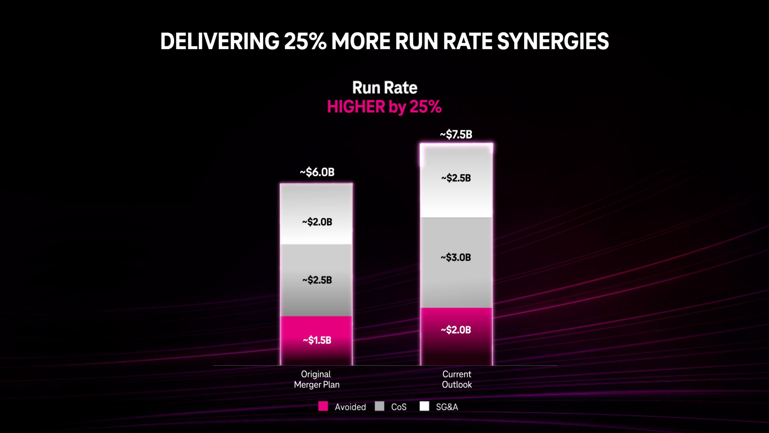 Deutsche Telekom Investor Day Presentation Deck slide image #32