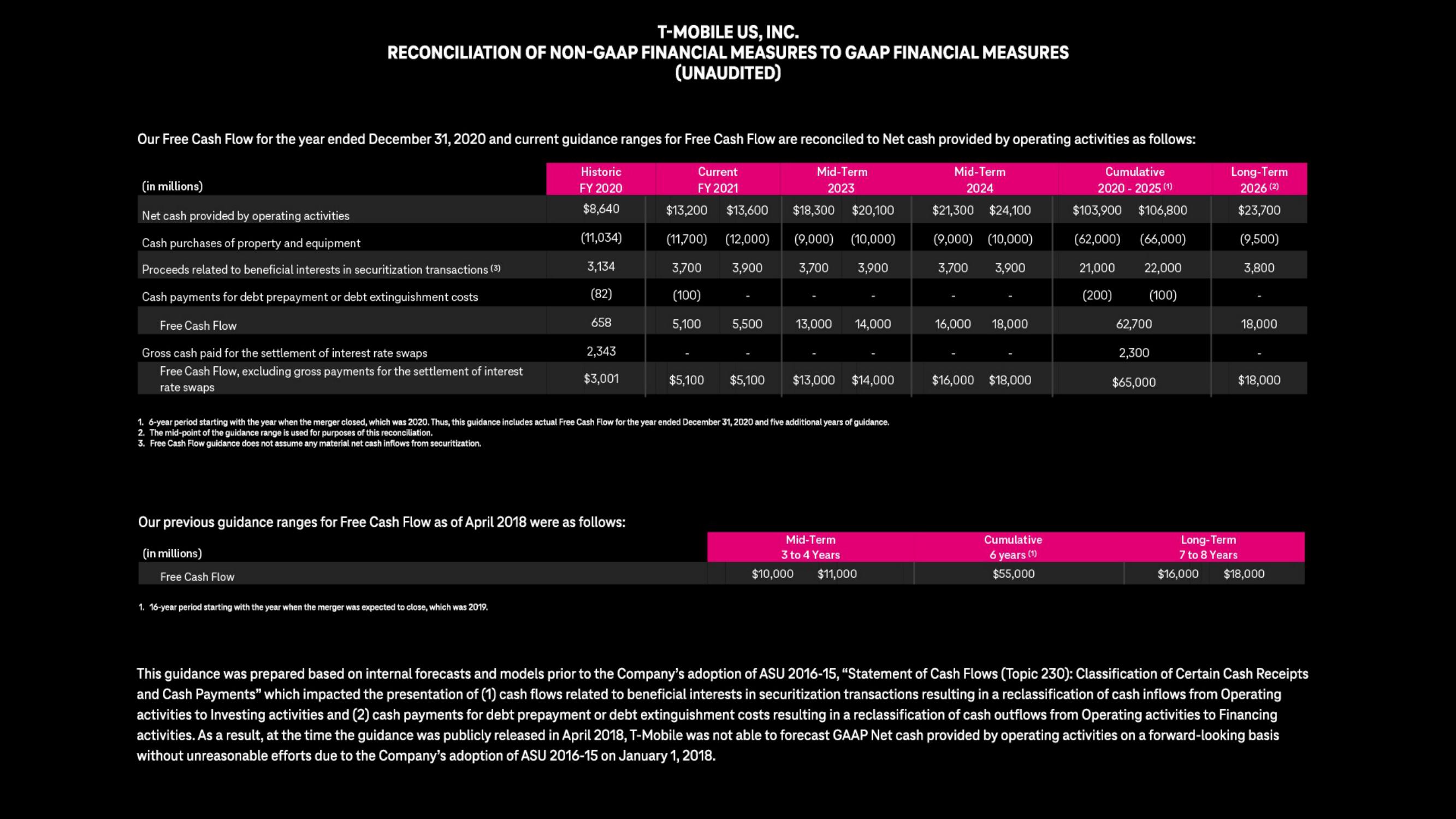 Deutsche Telekom Investor Day Presentation Deck slide image #39