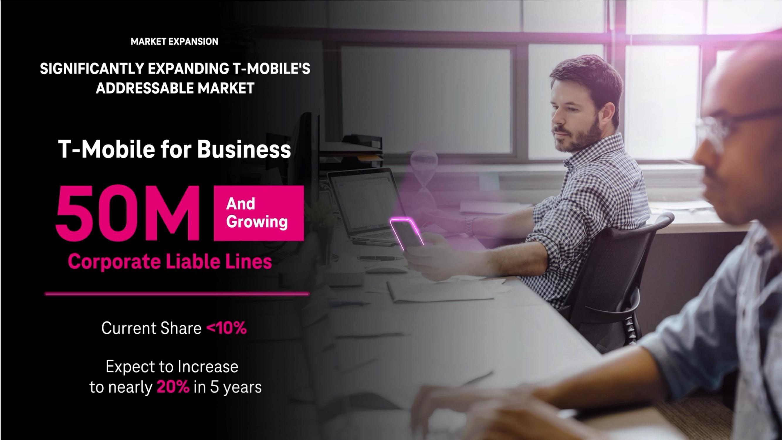 Deutsche Telekom Investor Day Presentation Deck slide image #9