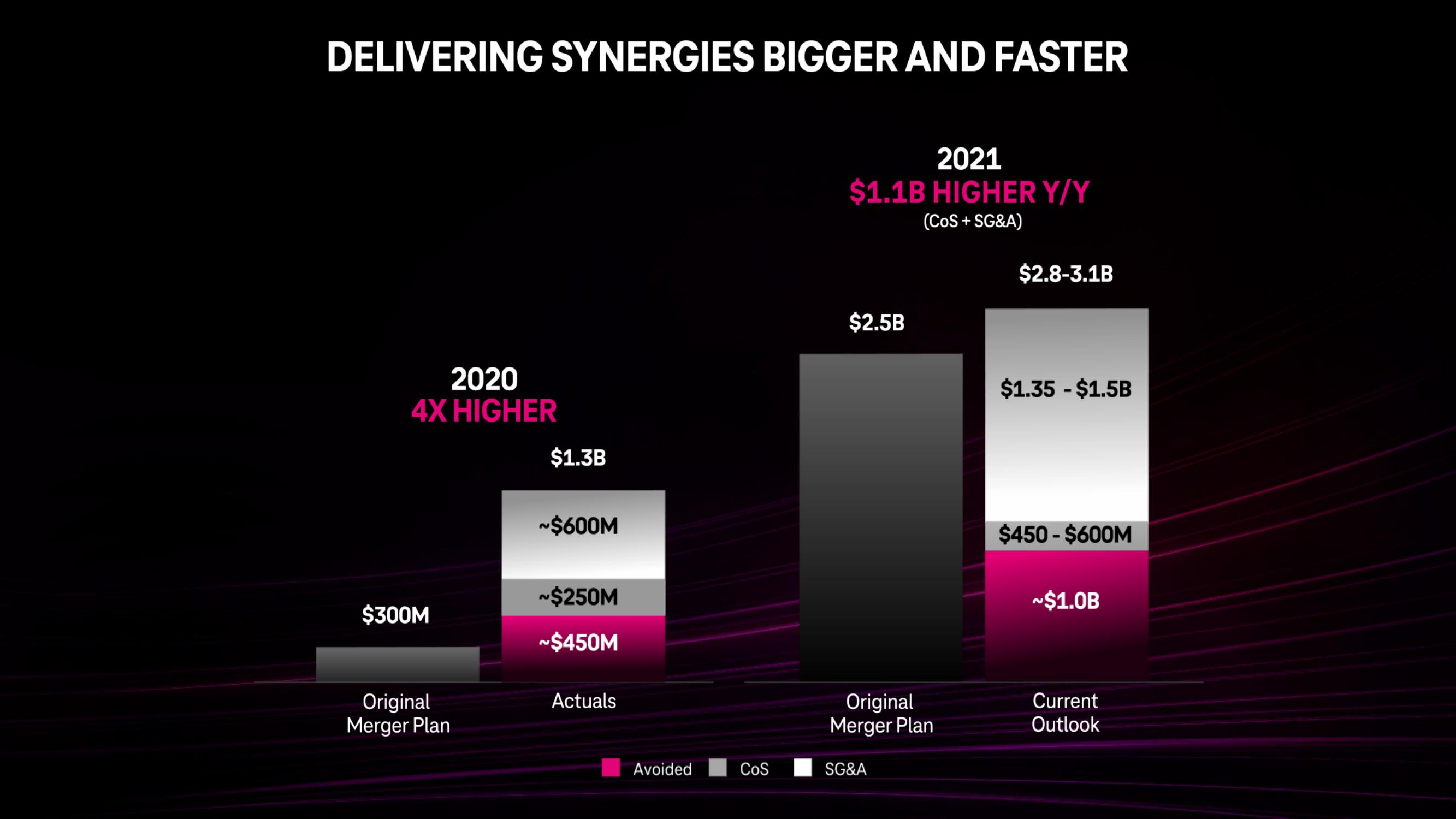 Deutsche Telekom Investor Day Presentation Deck slide image #30