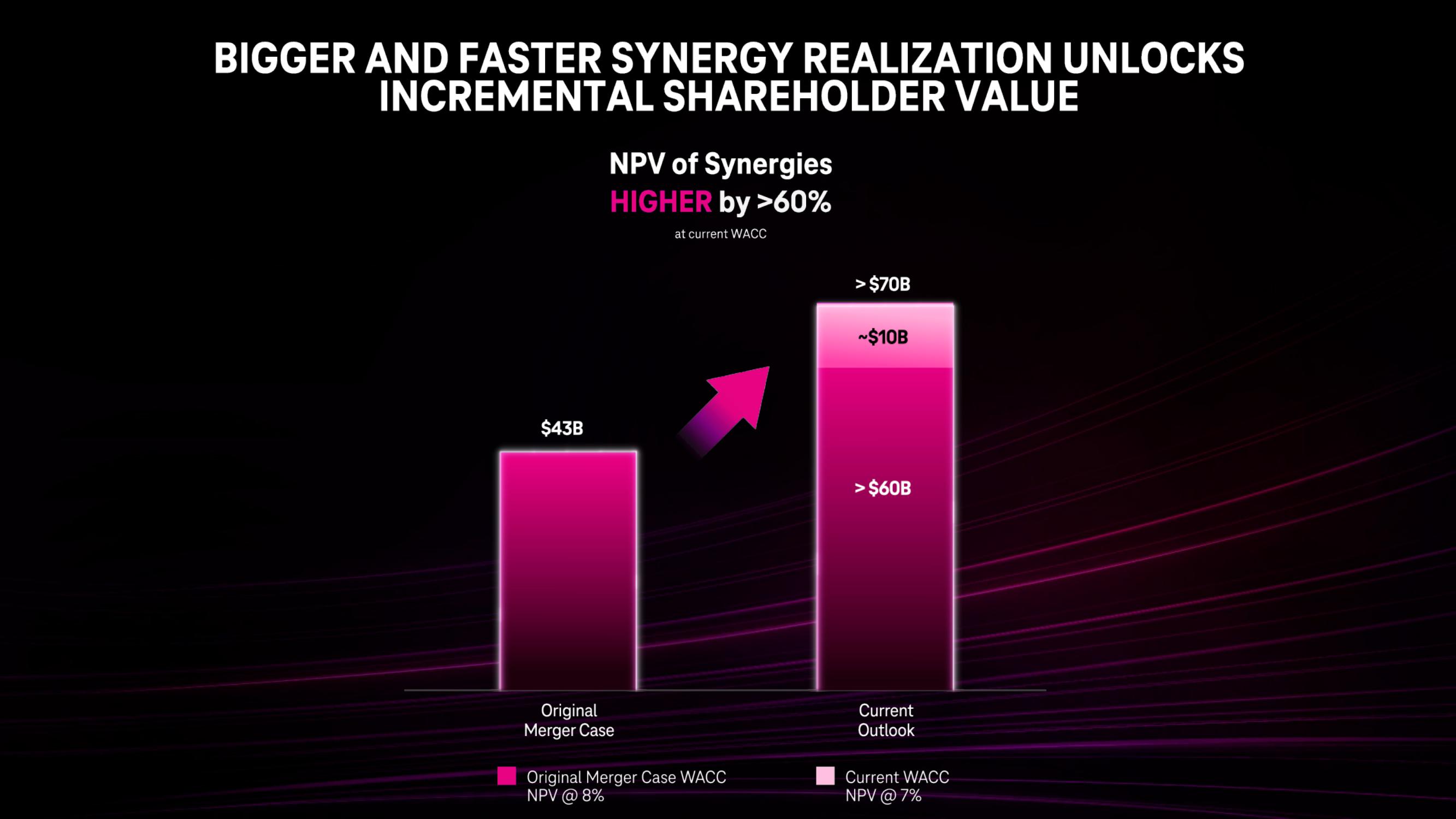 Deutsche Telekom Investor Day Presentation Deck slide image #33