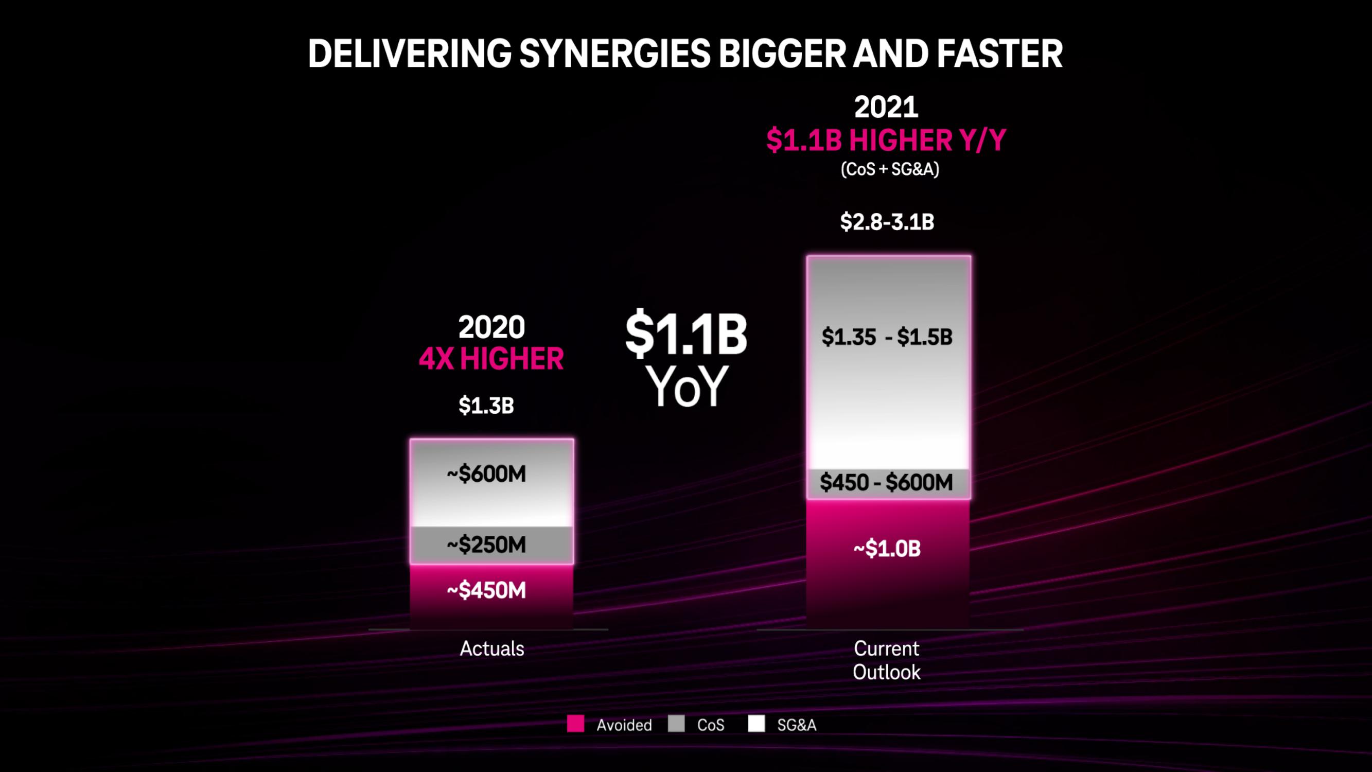 Deutsche Telekom Investor Day Presentation Deck slide image #31