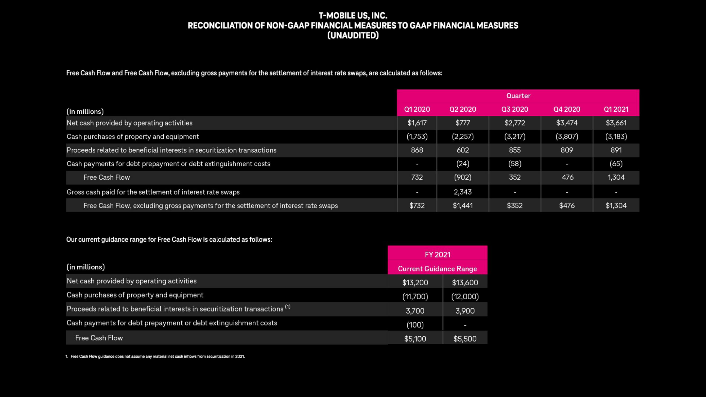 Deutsche Telekom Investor Day Presentation Deck slide image #38