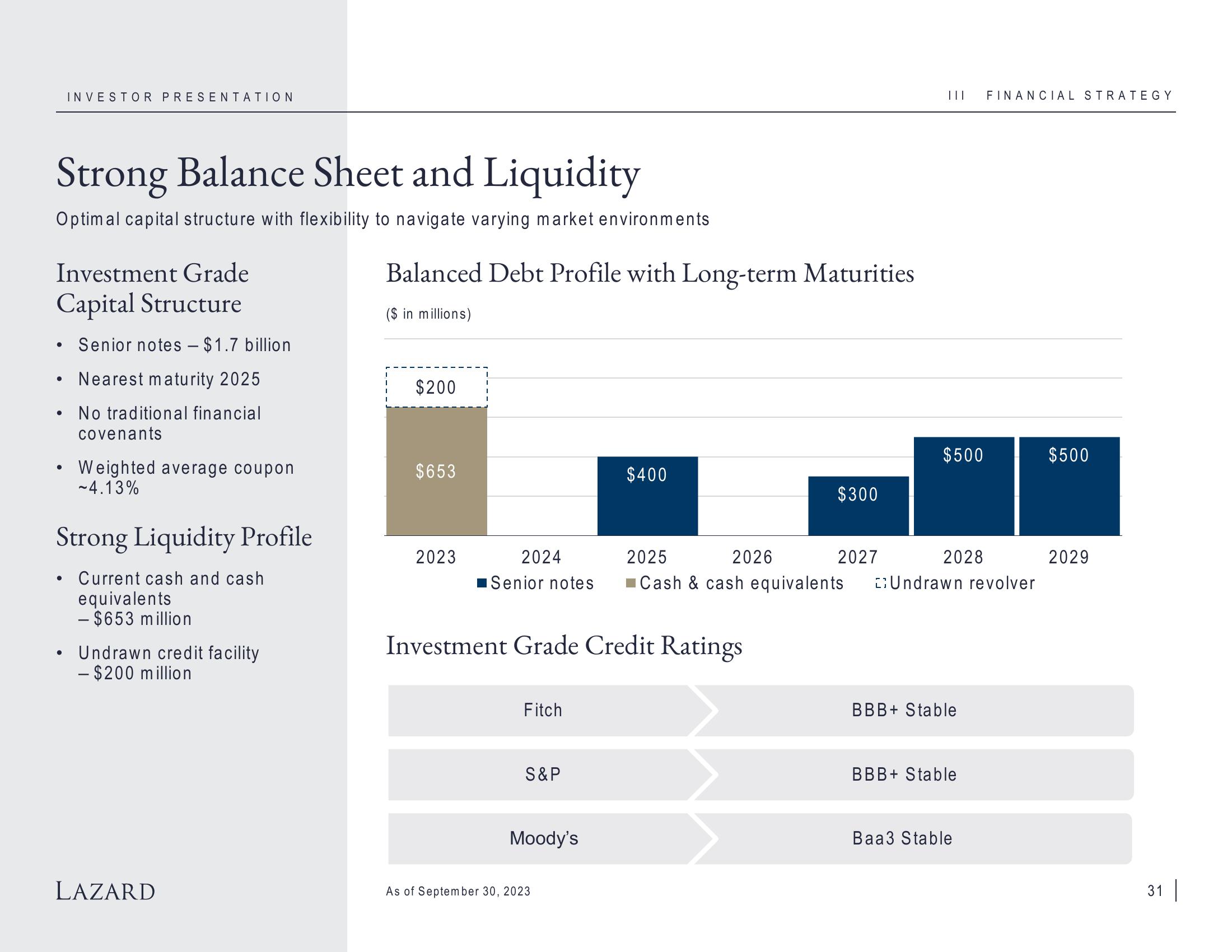 Lazard Investor Presentation Deck slide image #31