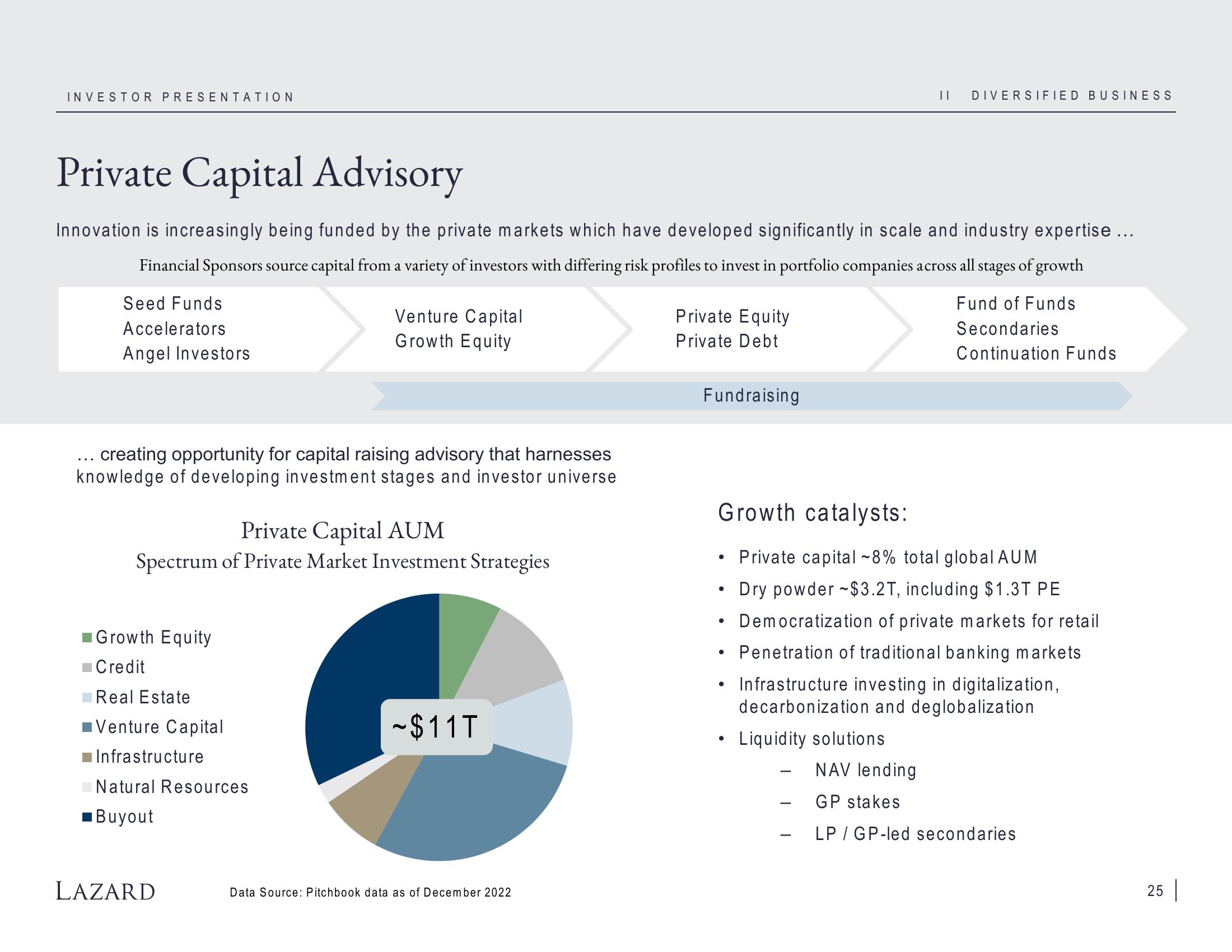 Lazard Investor Presentation Deck slide image #25