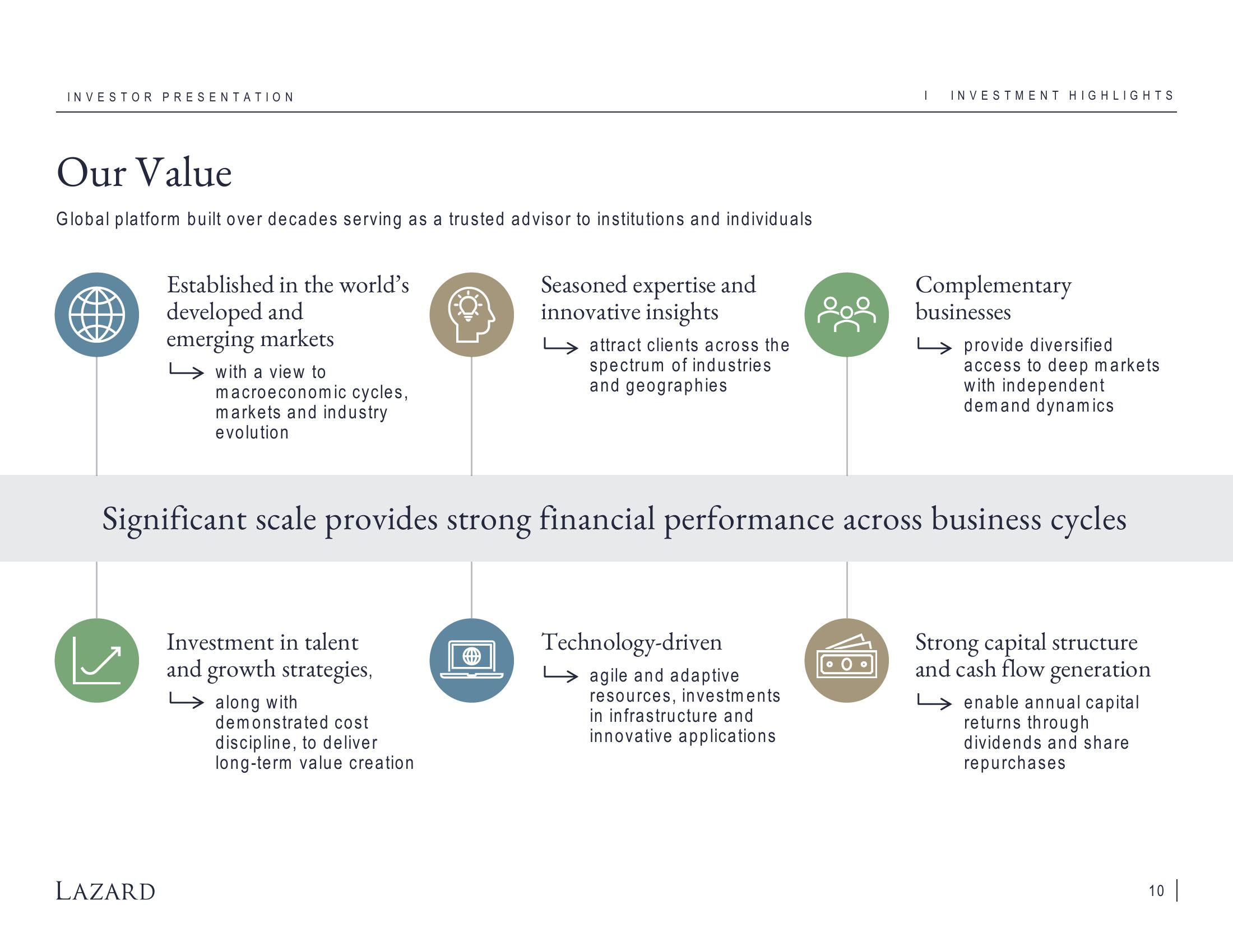 Lazard Investor Presentation Deck slide image #10