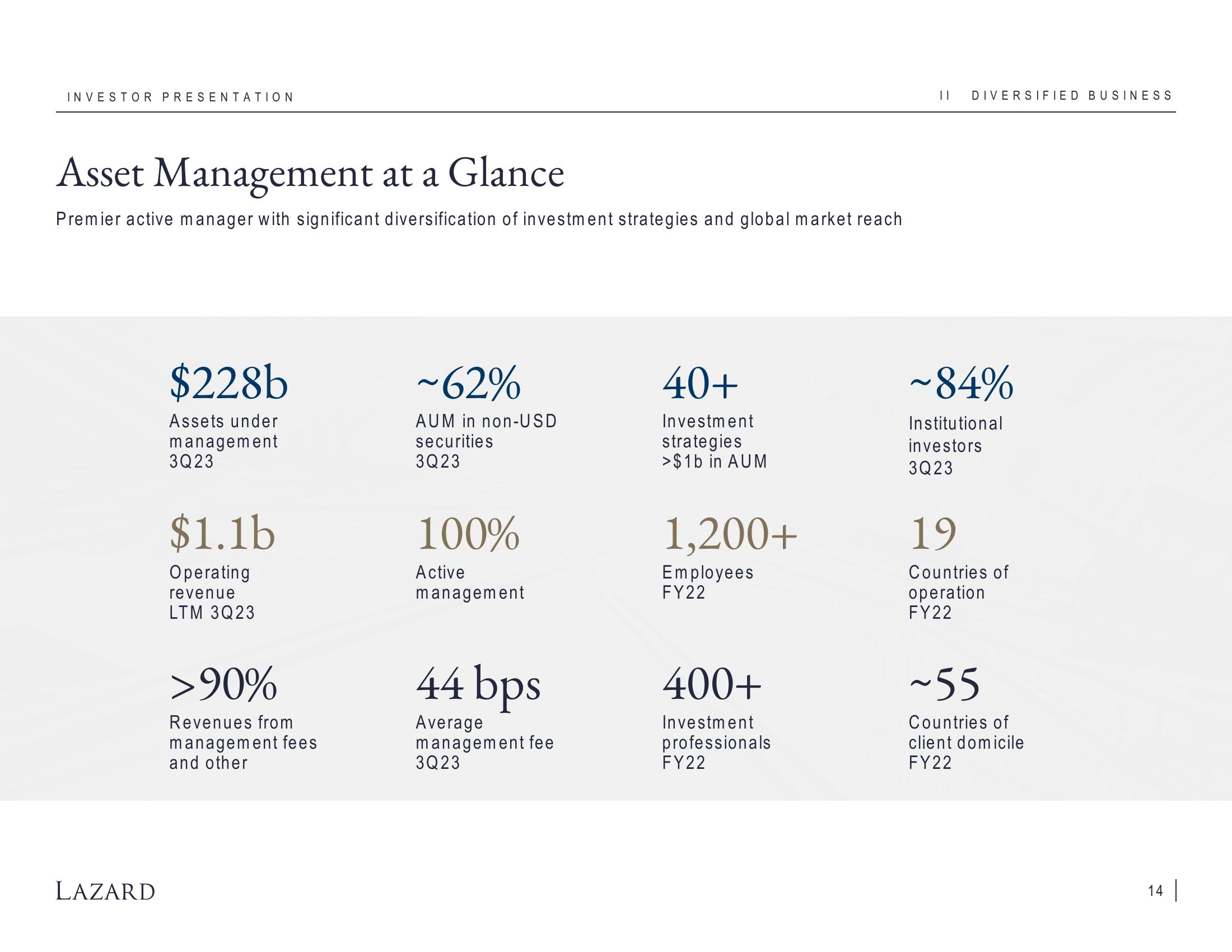 Lazard Investor Presentation Deck slide image #14