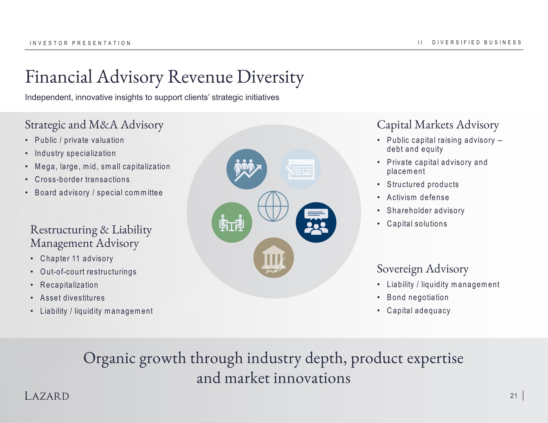 Lazard Investor Presentation Deck slide image #21