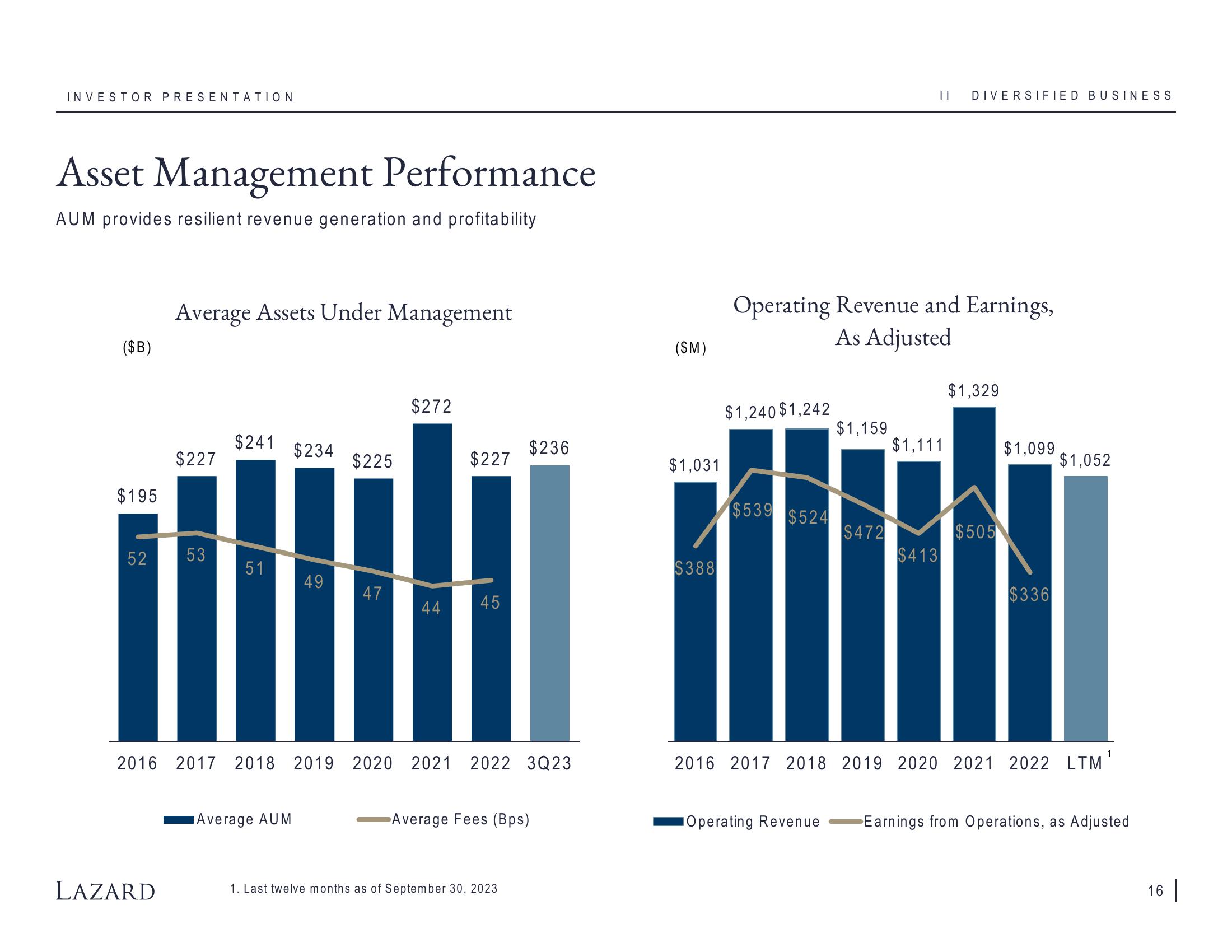 Lazard Investor Presentation Deck slide image #16