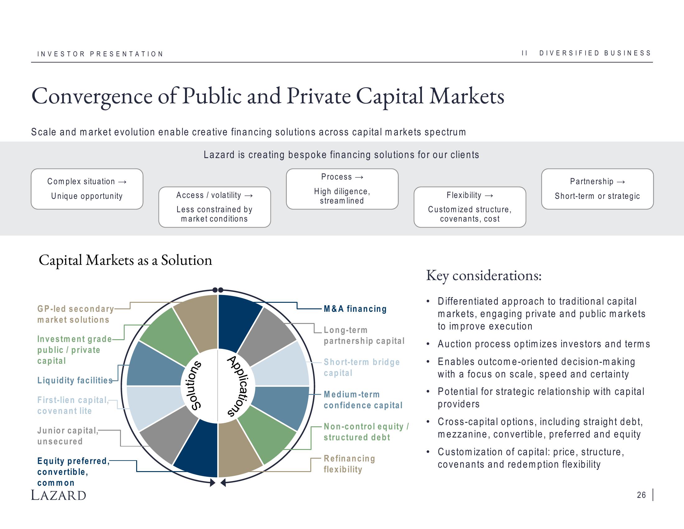 Lazard Investor Presentation Deck slide image #26