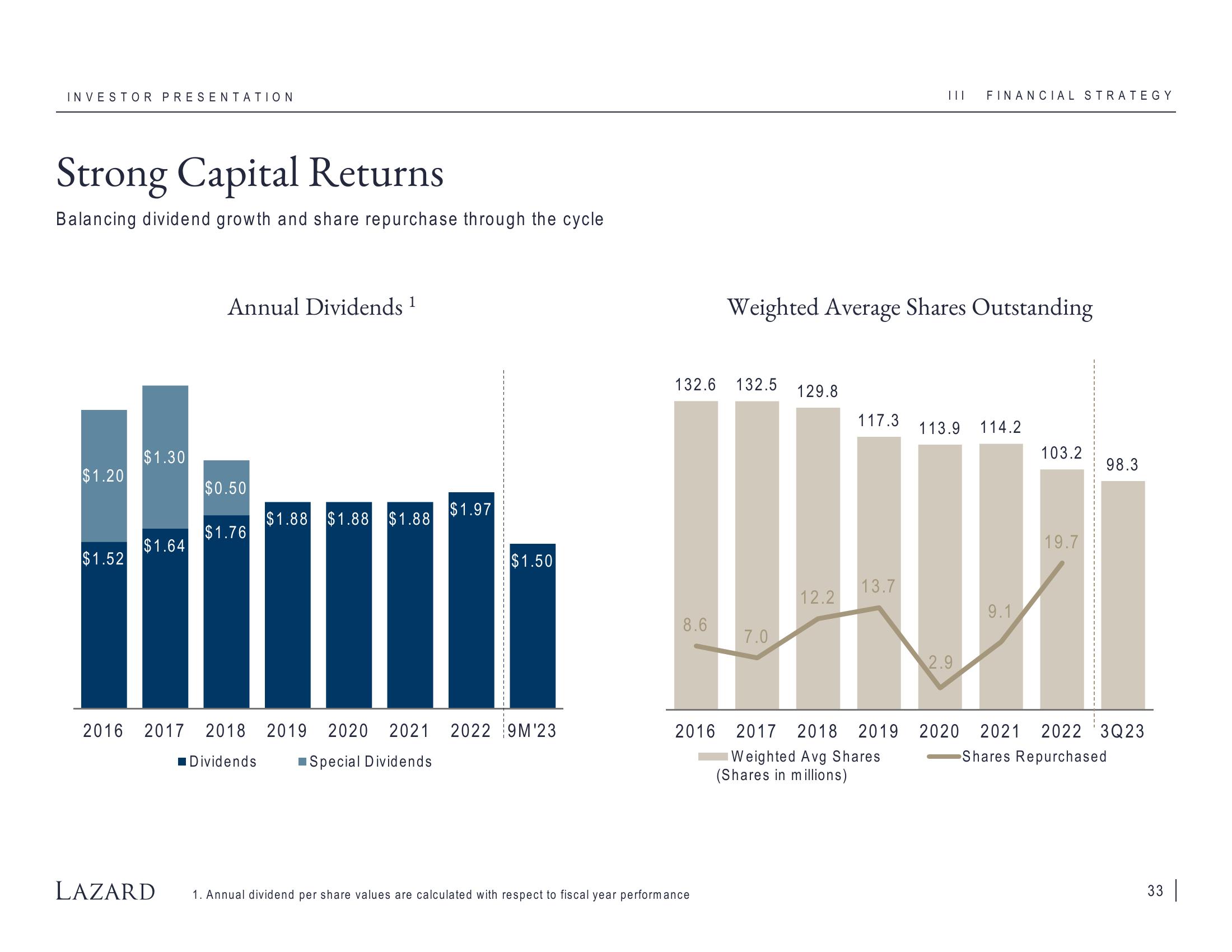 Lazard Investor Presentation Deck slide image #33