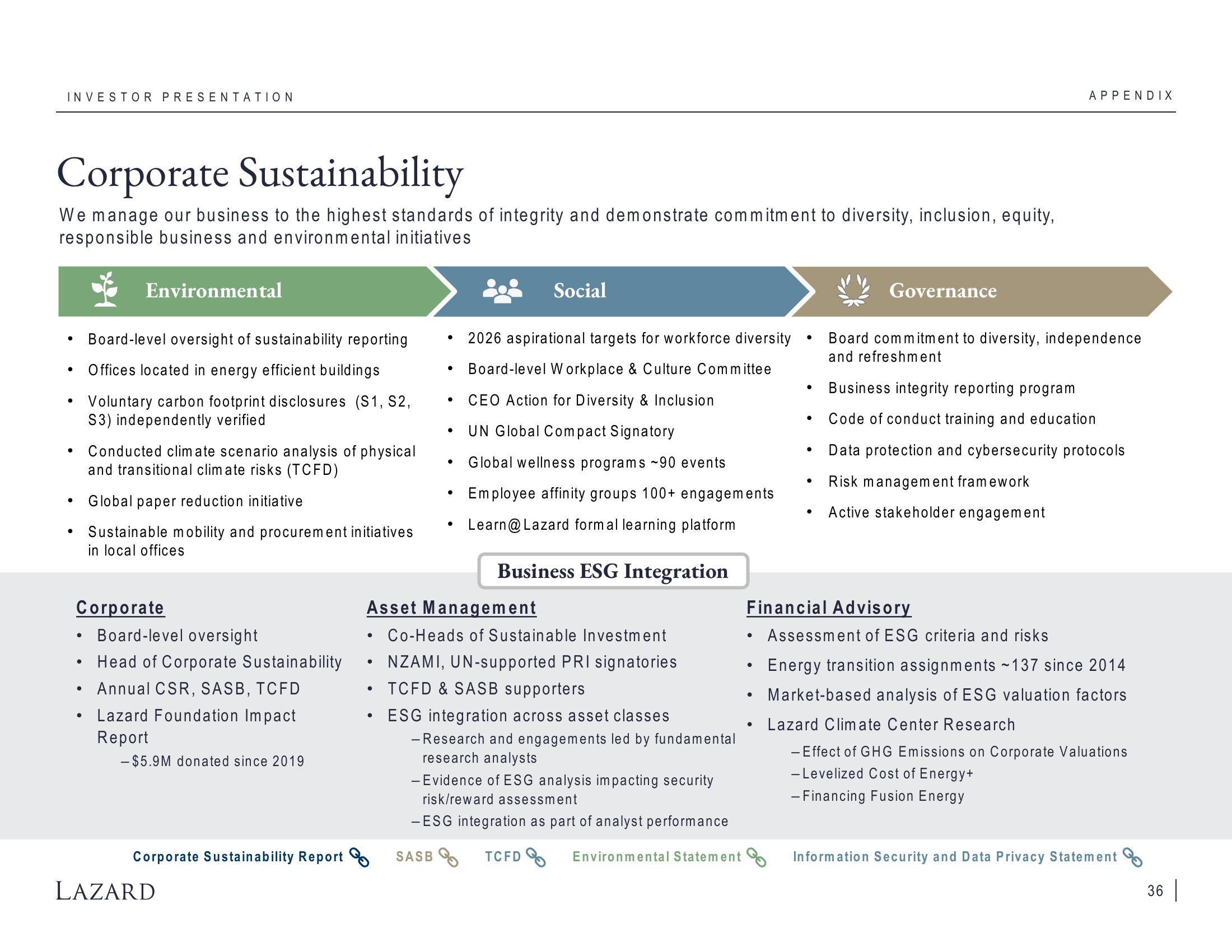 Lazard Investor Presentation Deck slide image #36