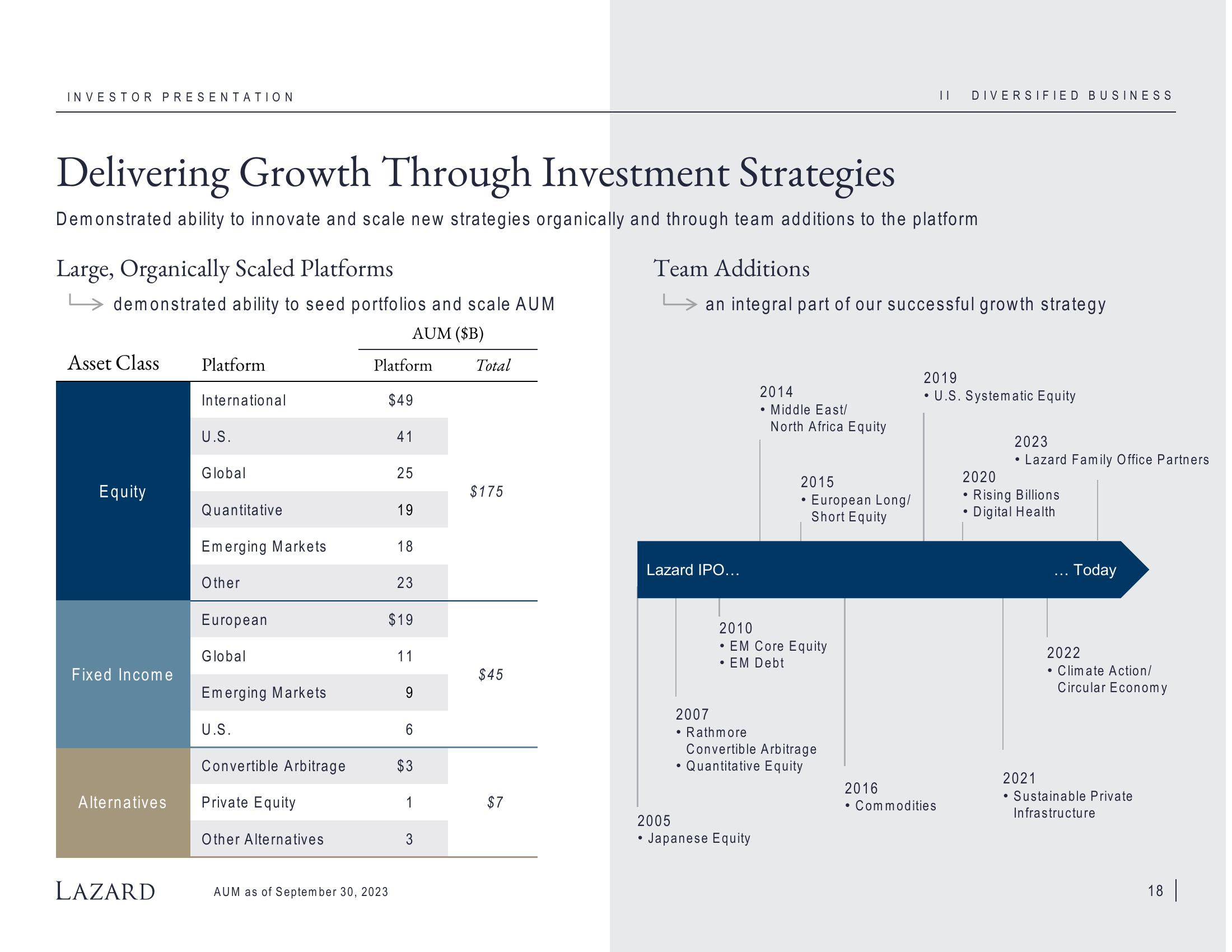 Lazard Investor Presentation Deck slide image #18