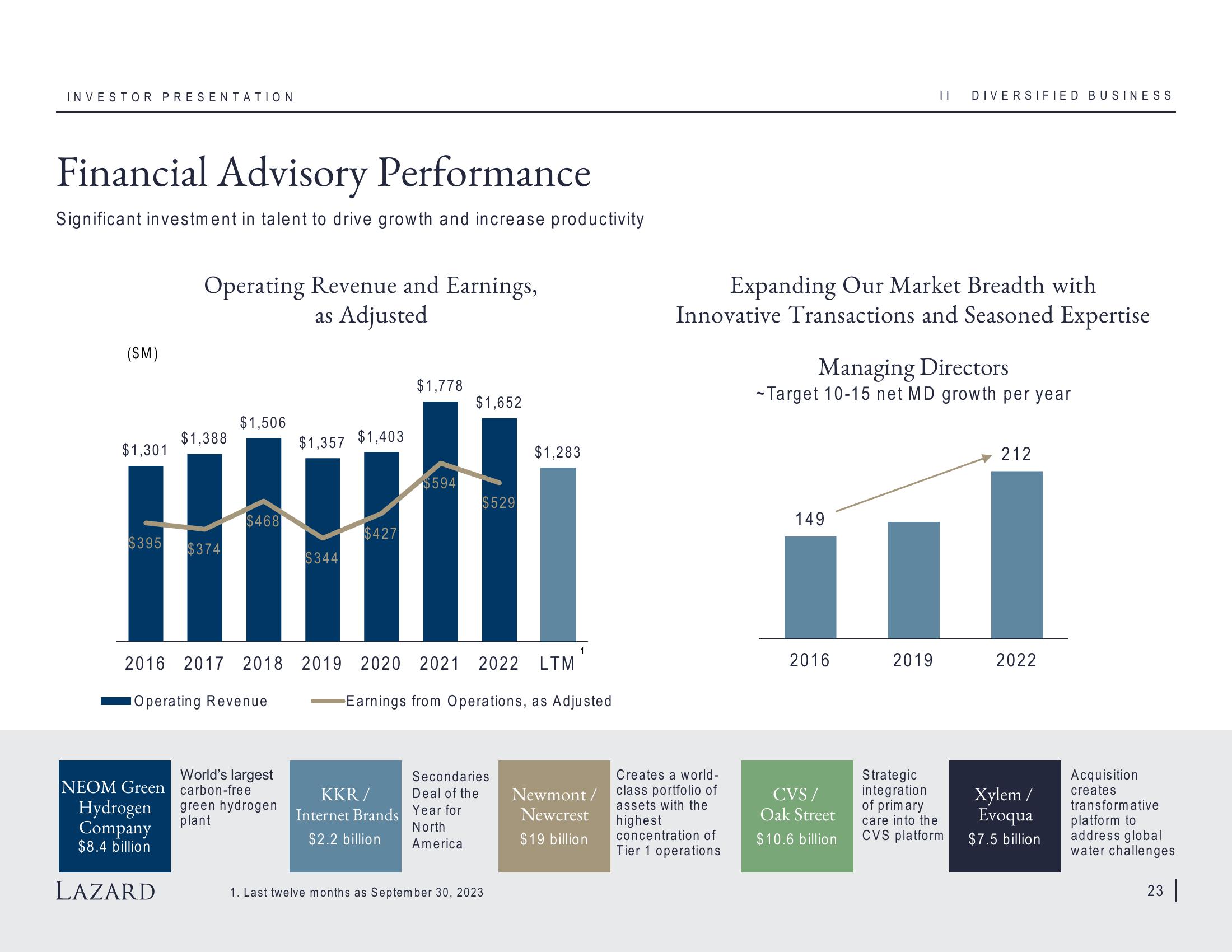 Lazard Investor Presentation Deck slide image #23