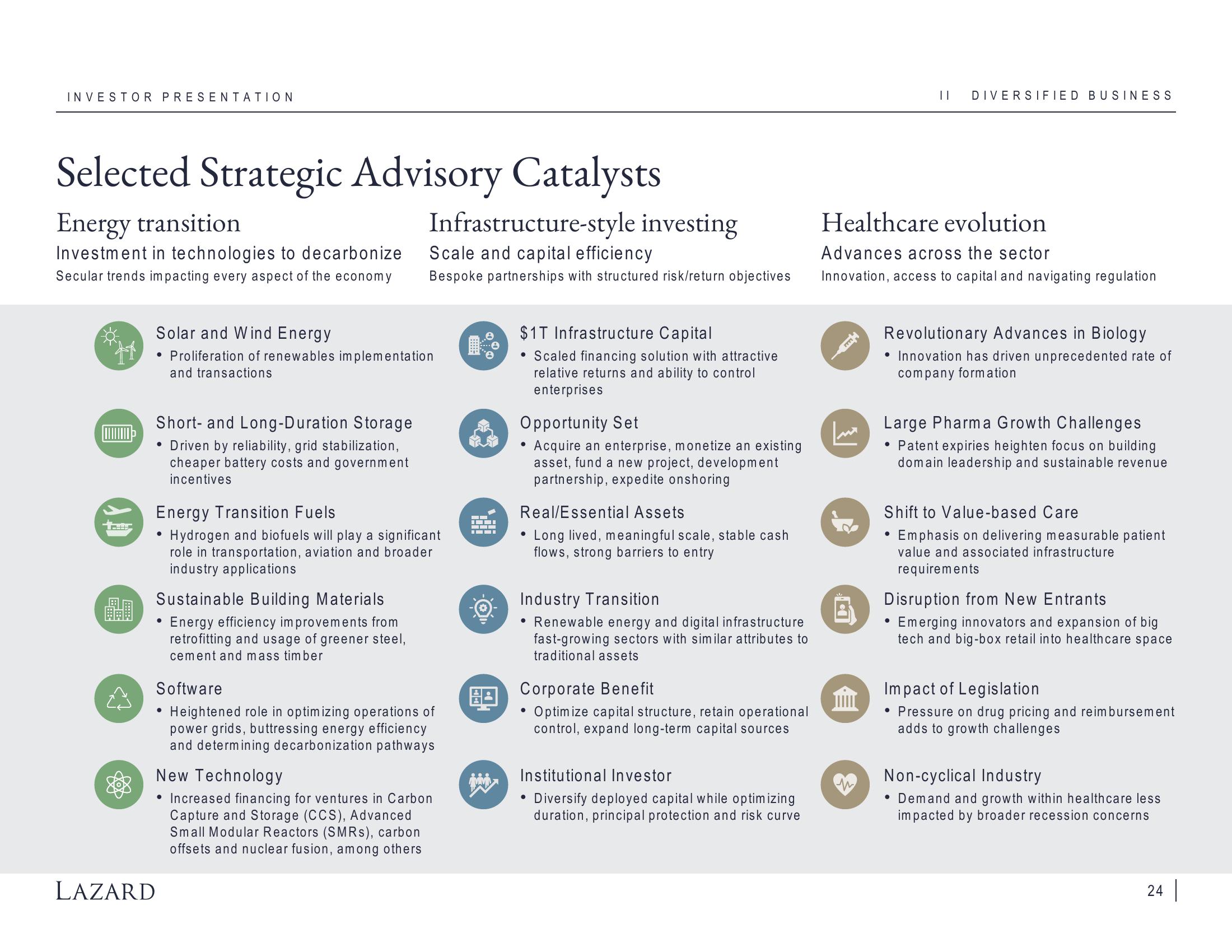 Lazard Investor Presentation Deck slide image #24