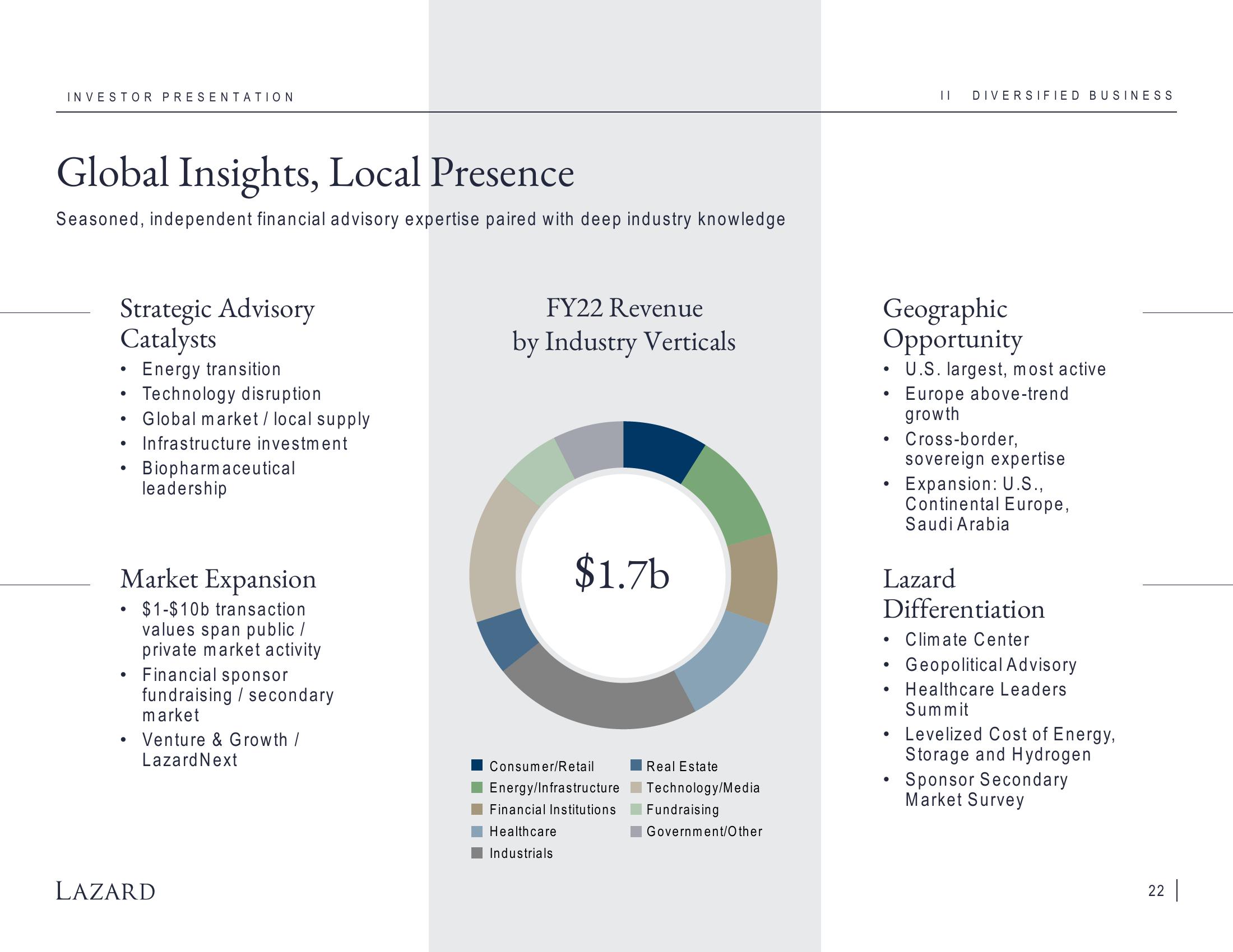 Lazard Investor Presentation Deck slide image #22