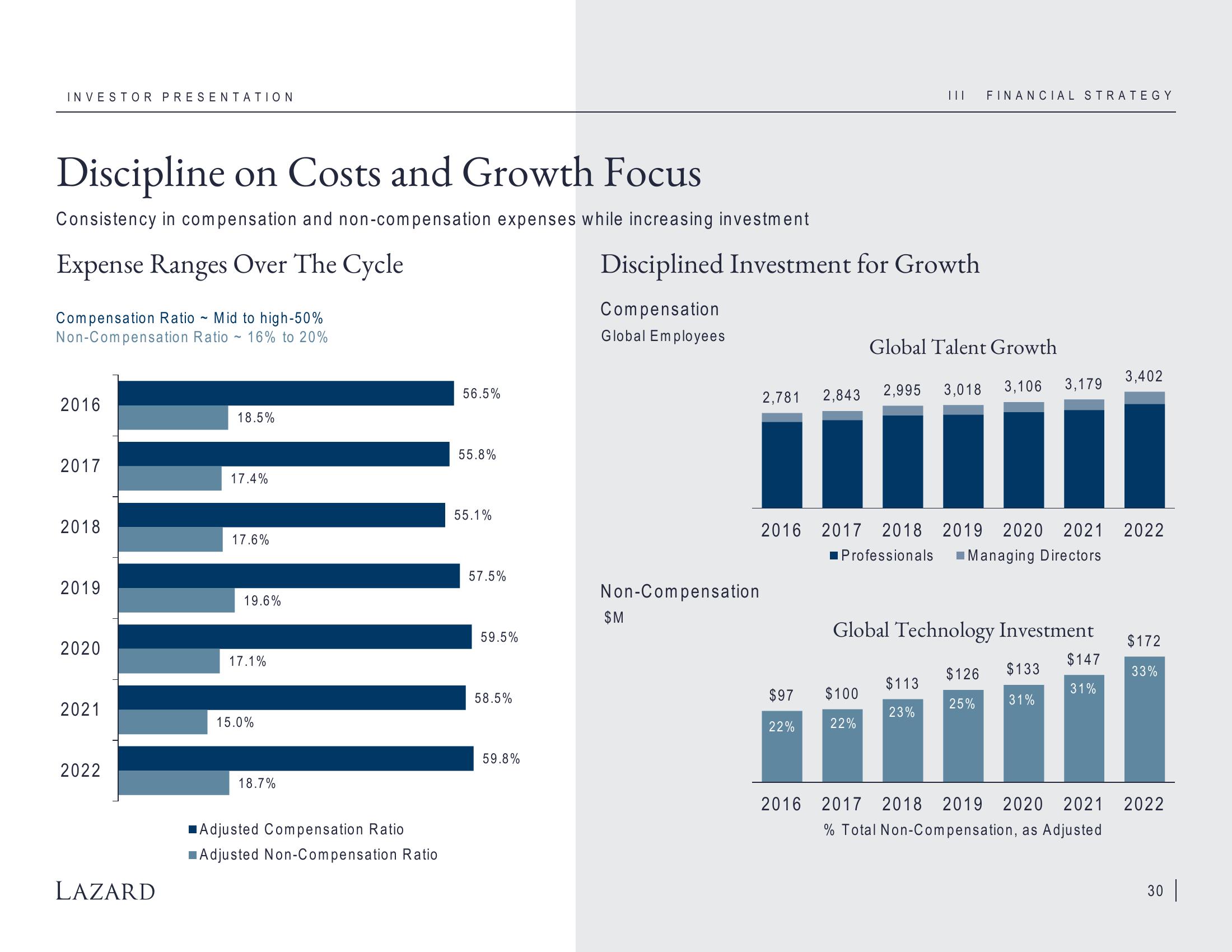 Lazard Investor Presentation Deck slide image #30