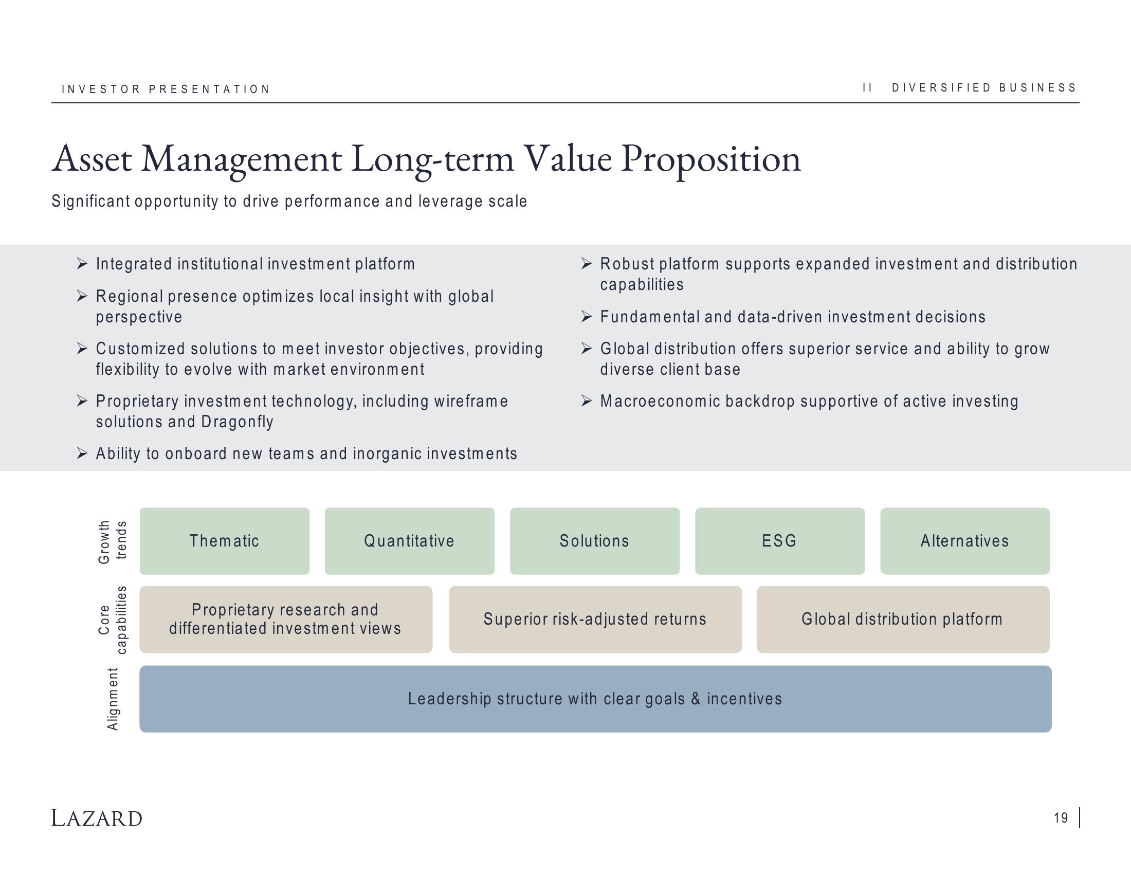 Lazard Investor Presentation Deck slide image #19