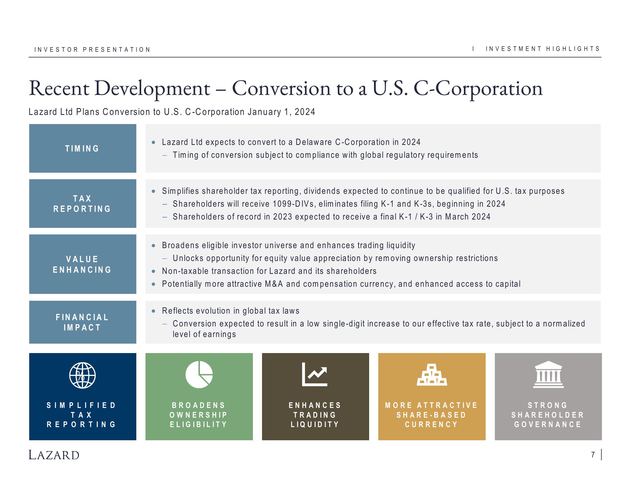 Lazard Investor Presentation Deck slide image #7