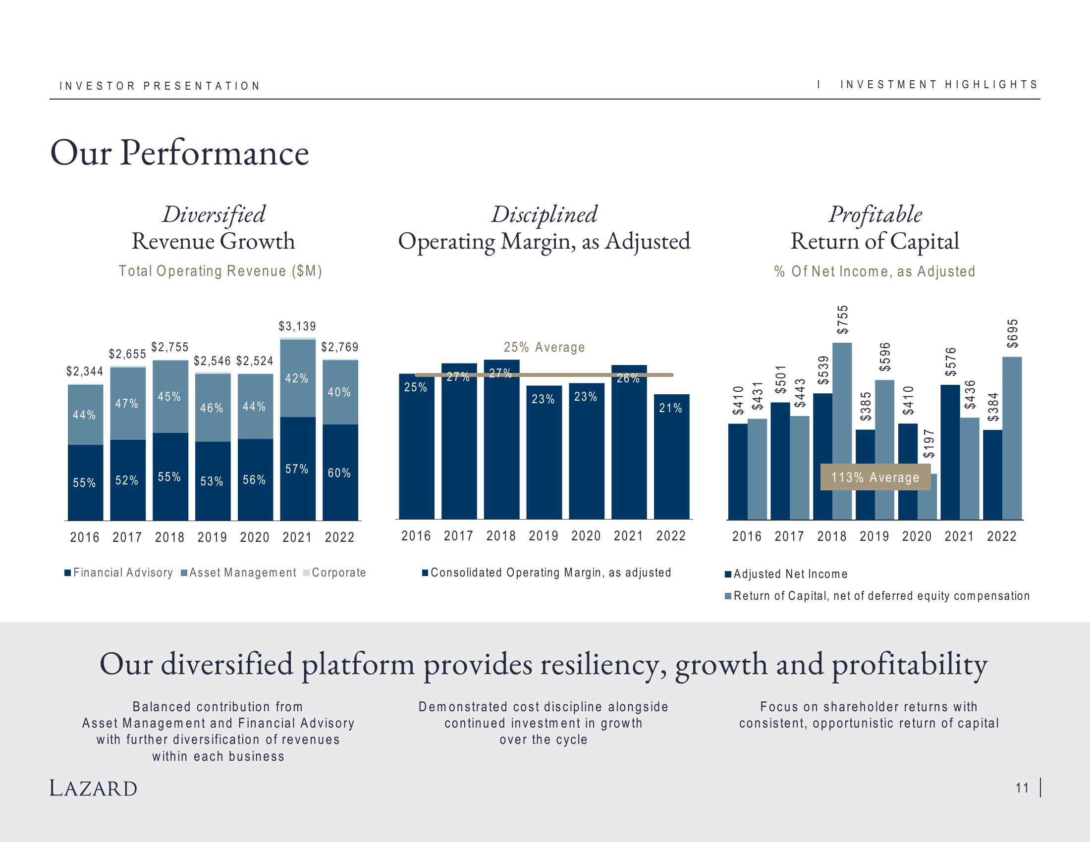 Lazard Investor Presentation Deck slide image #11