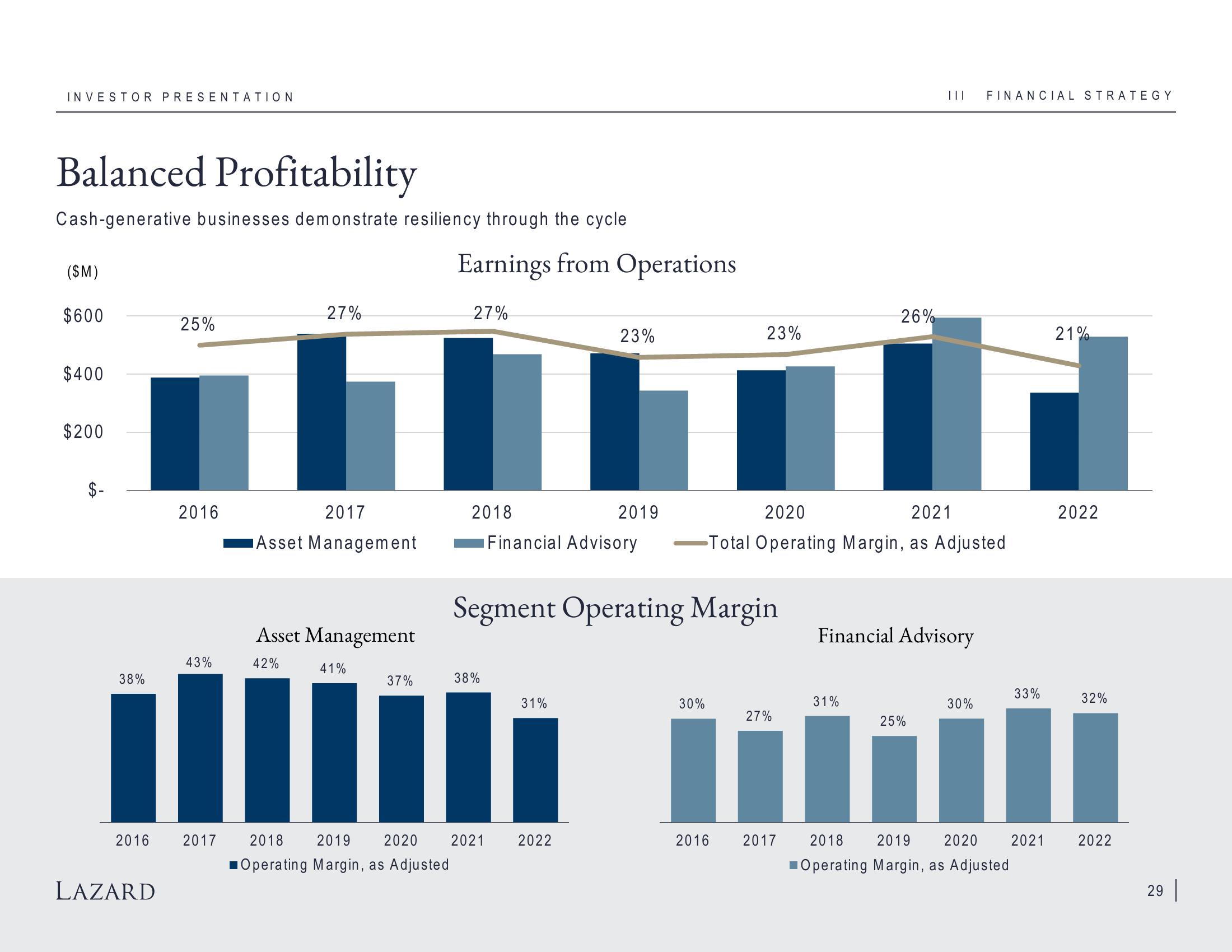 Lazard Investor Presentation Deck slide image #29