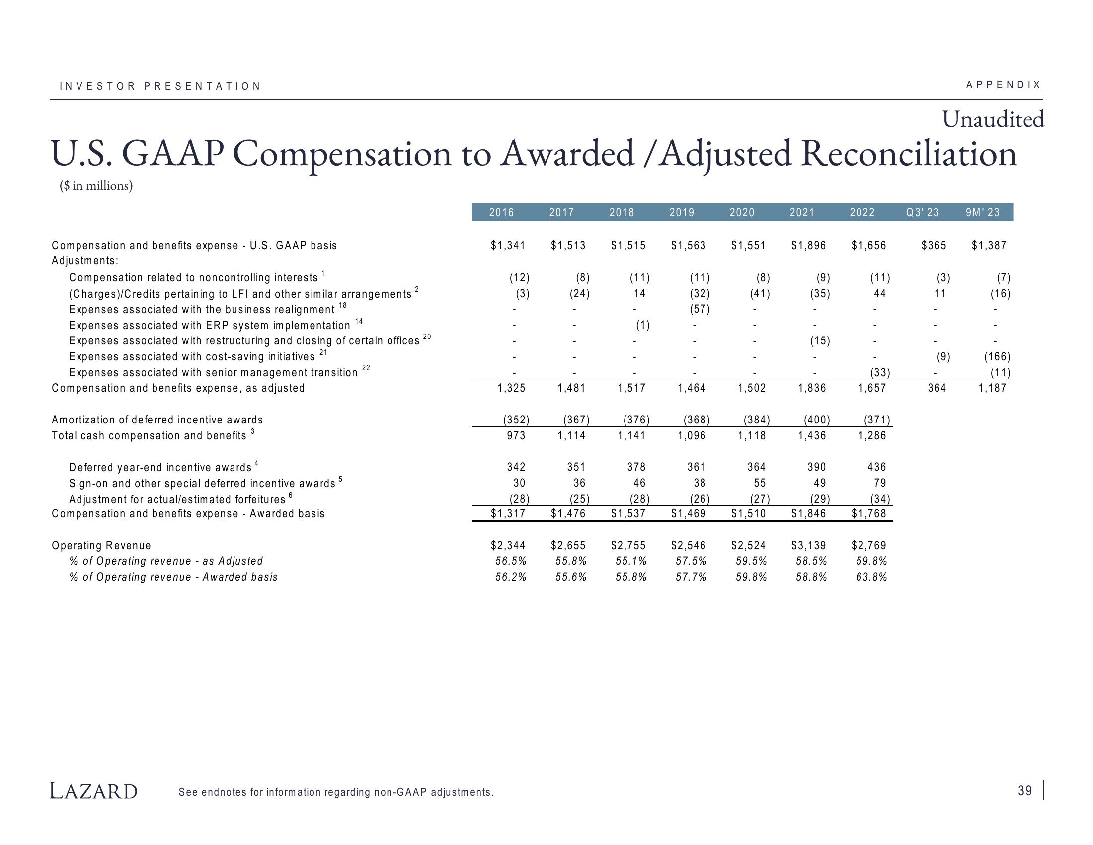 Lazard Investor Presentation Deck slide image #39