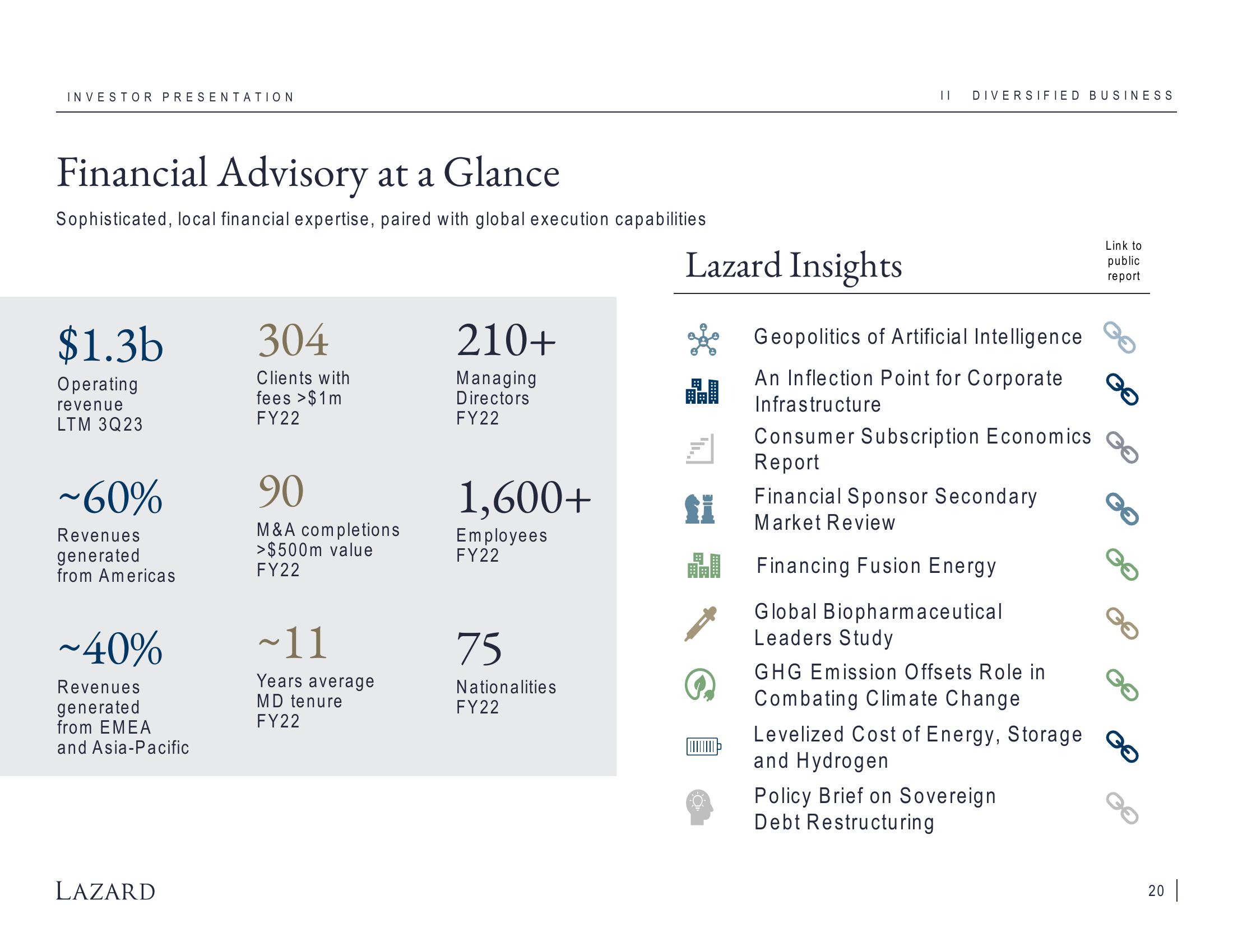 Lazard Investor Presentation Deck slide image #20