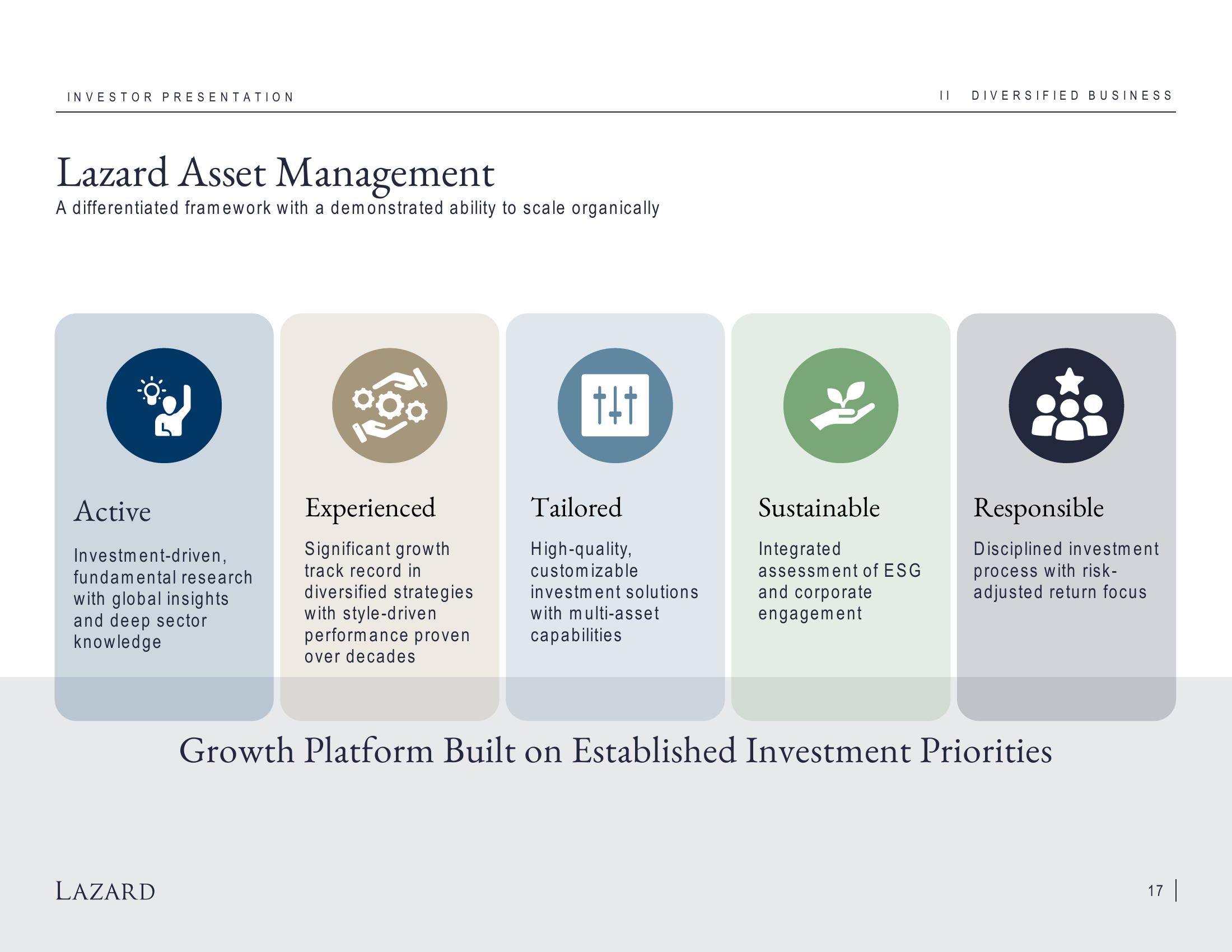 Lazard Investor Presentation Deck slide image #17