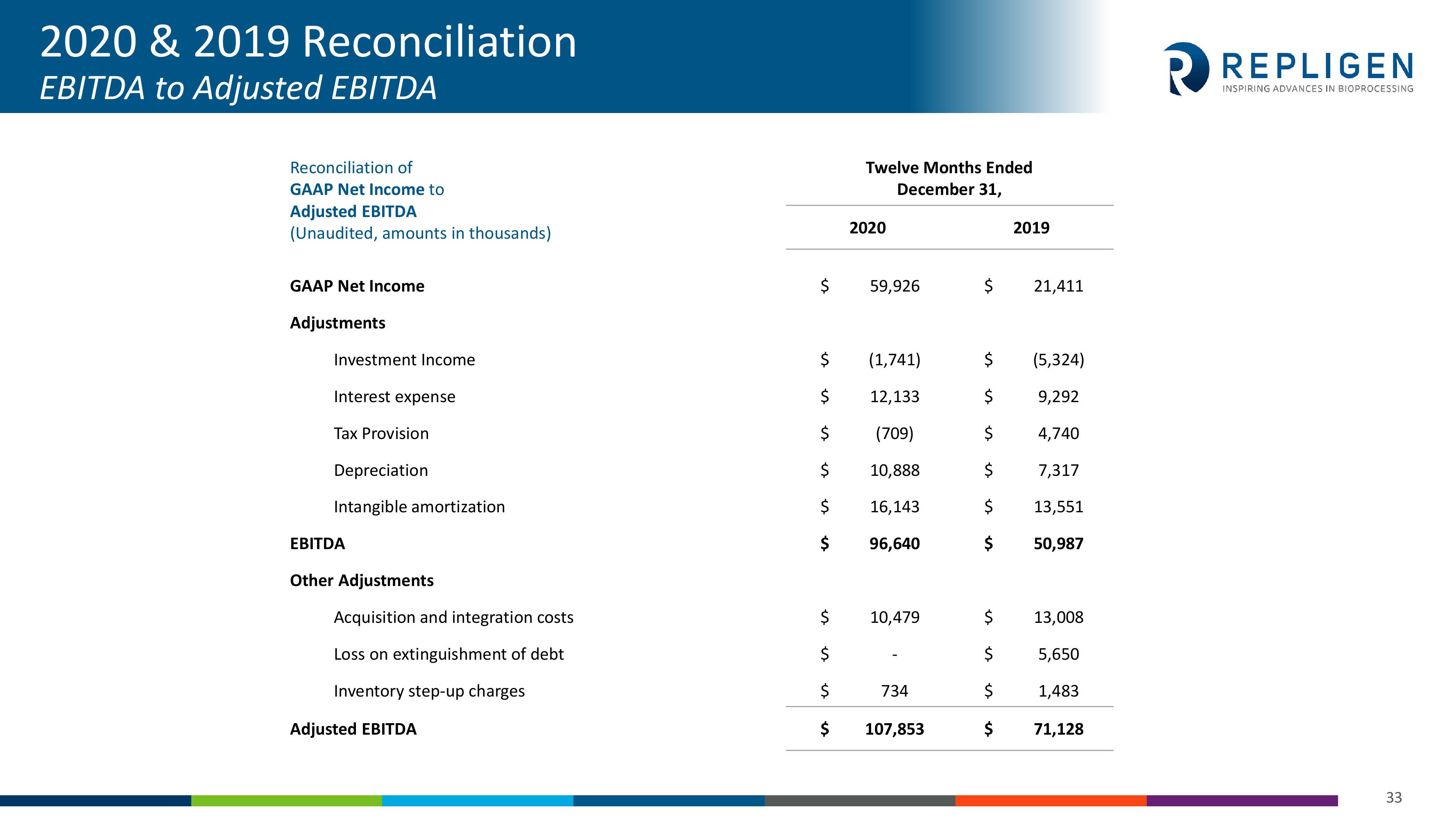 Investor Presentation slide image #33