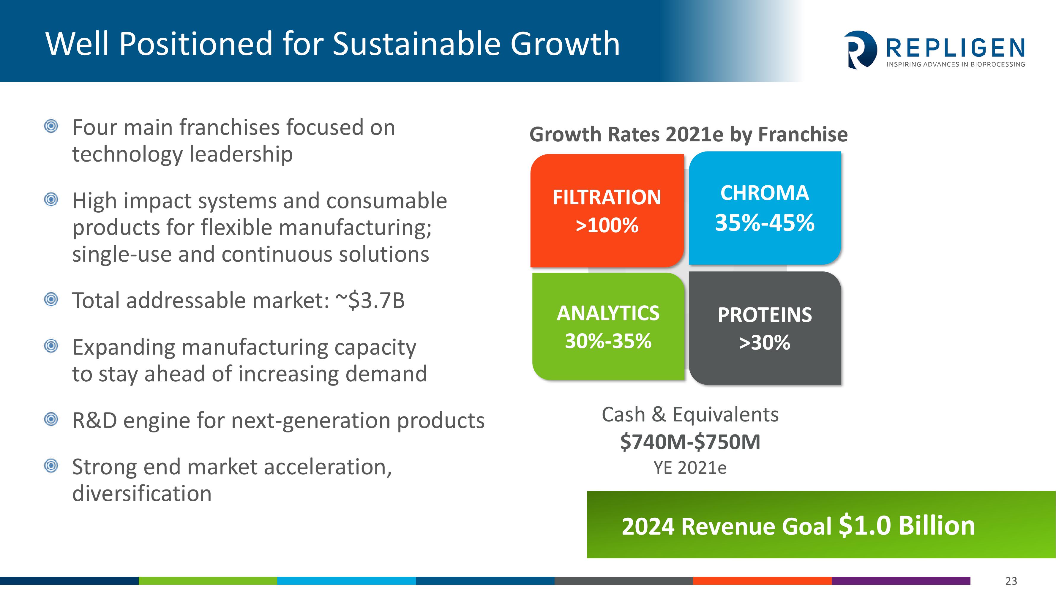 Investor Presentation slide image #23