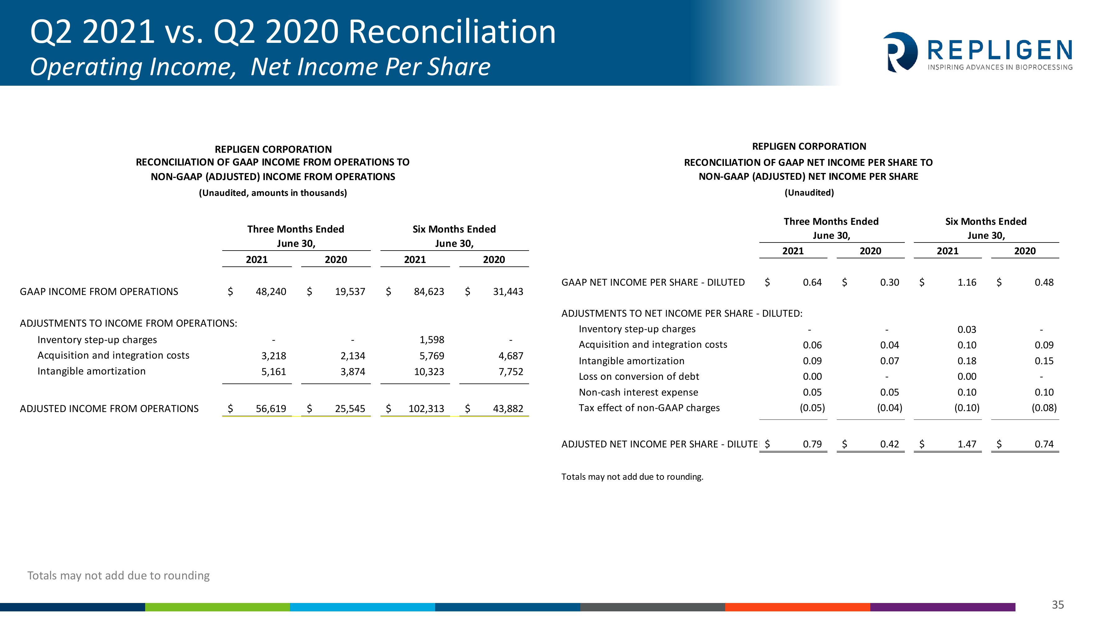 Investor Presentation slide image #35