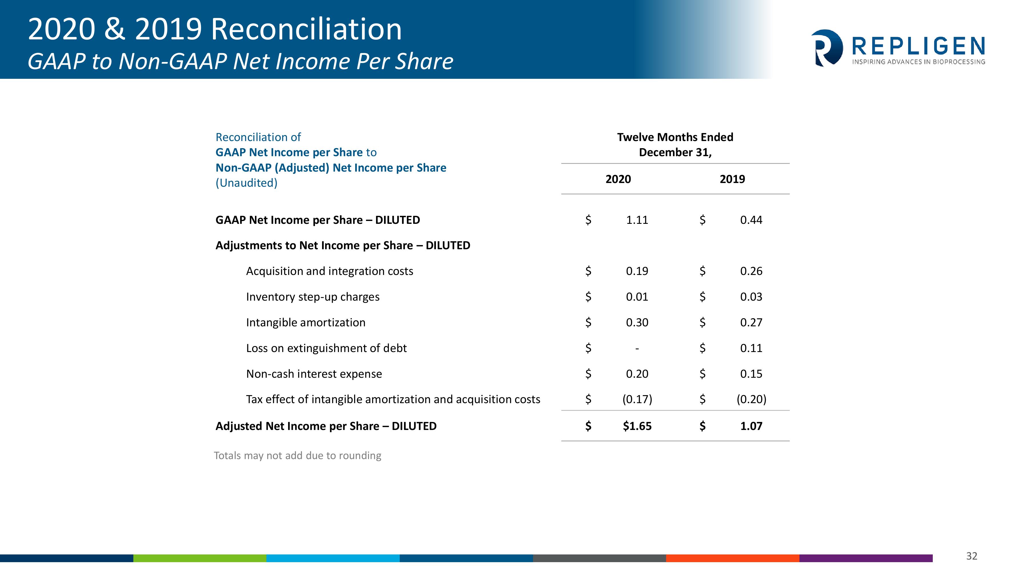 Investor Presentation slide image #32