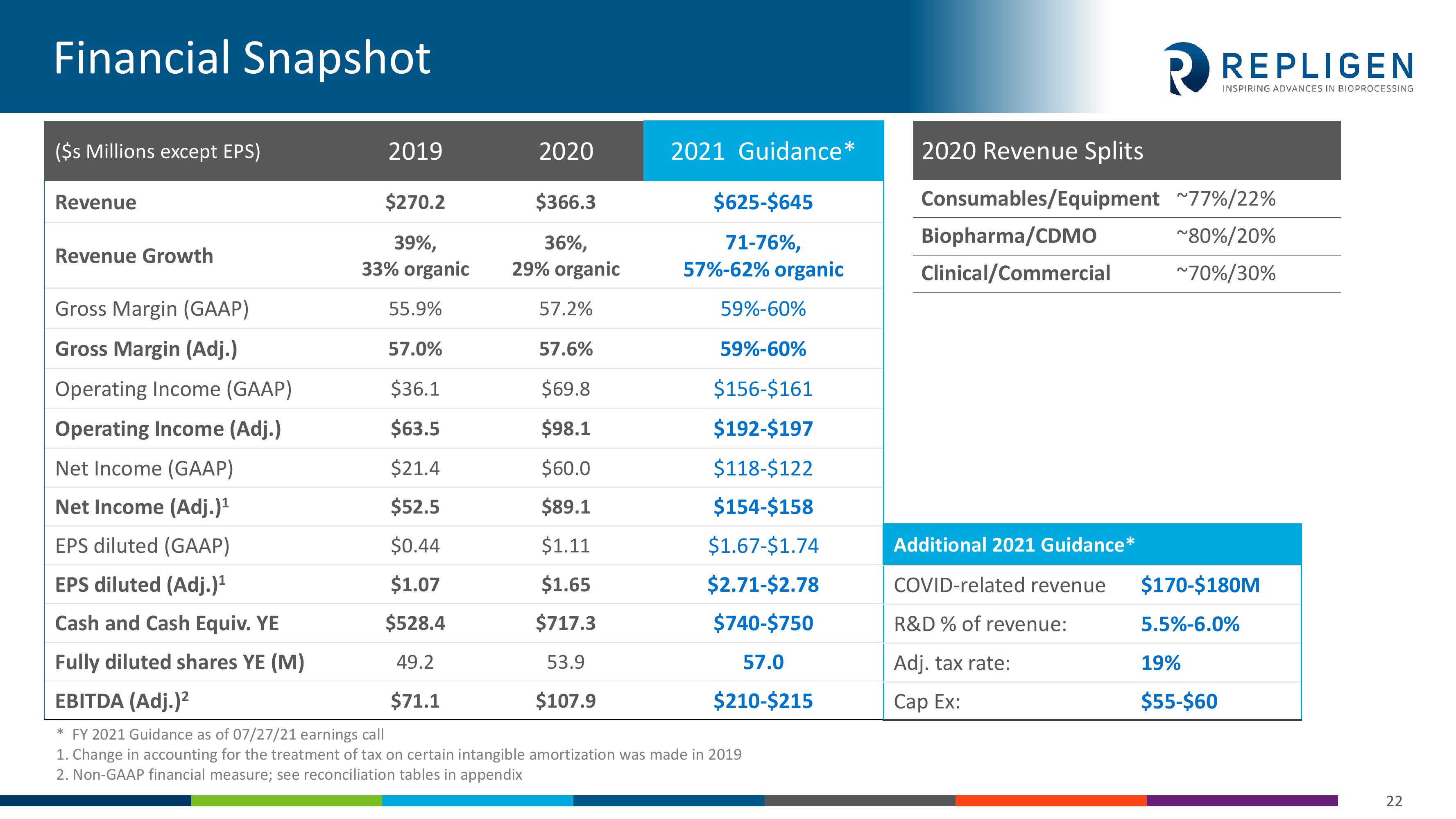 Investor Presentation slide image #22