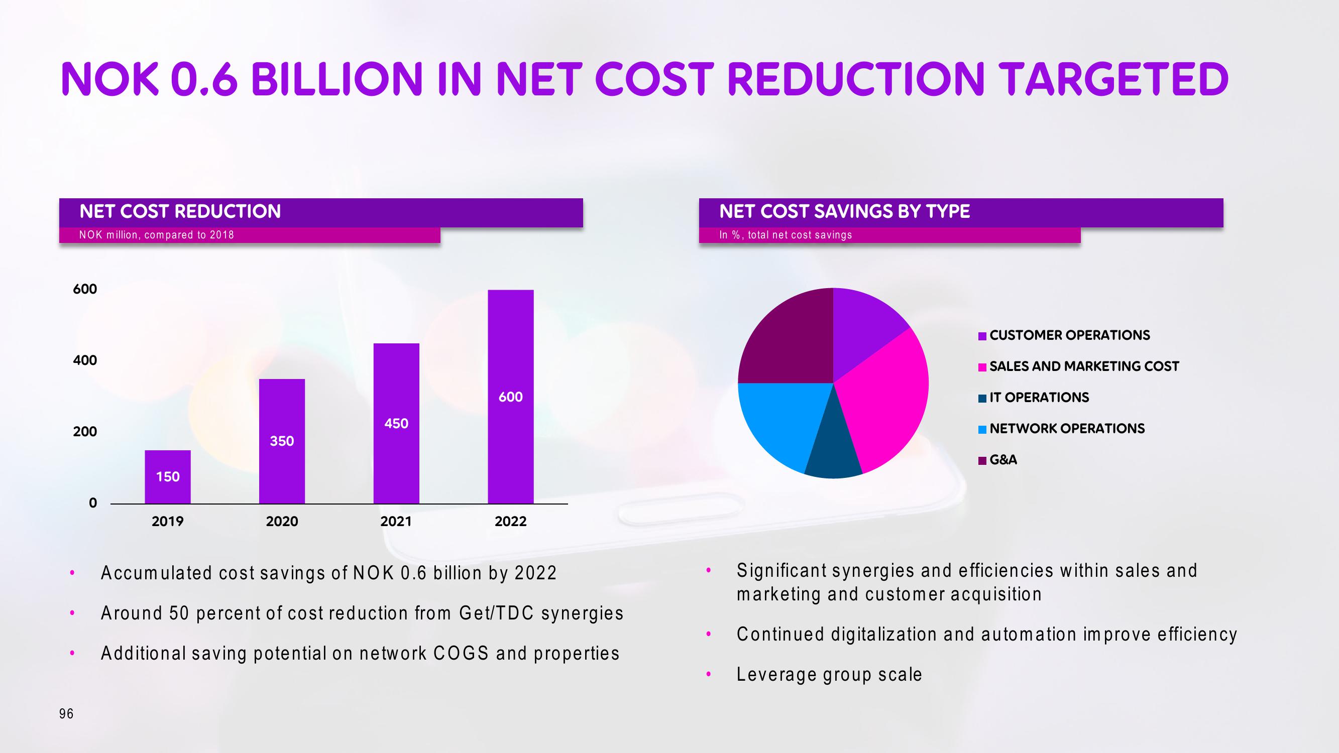 Telia Company Investor Day Presentation Deck slide image #96